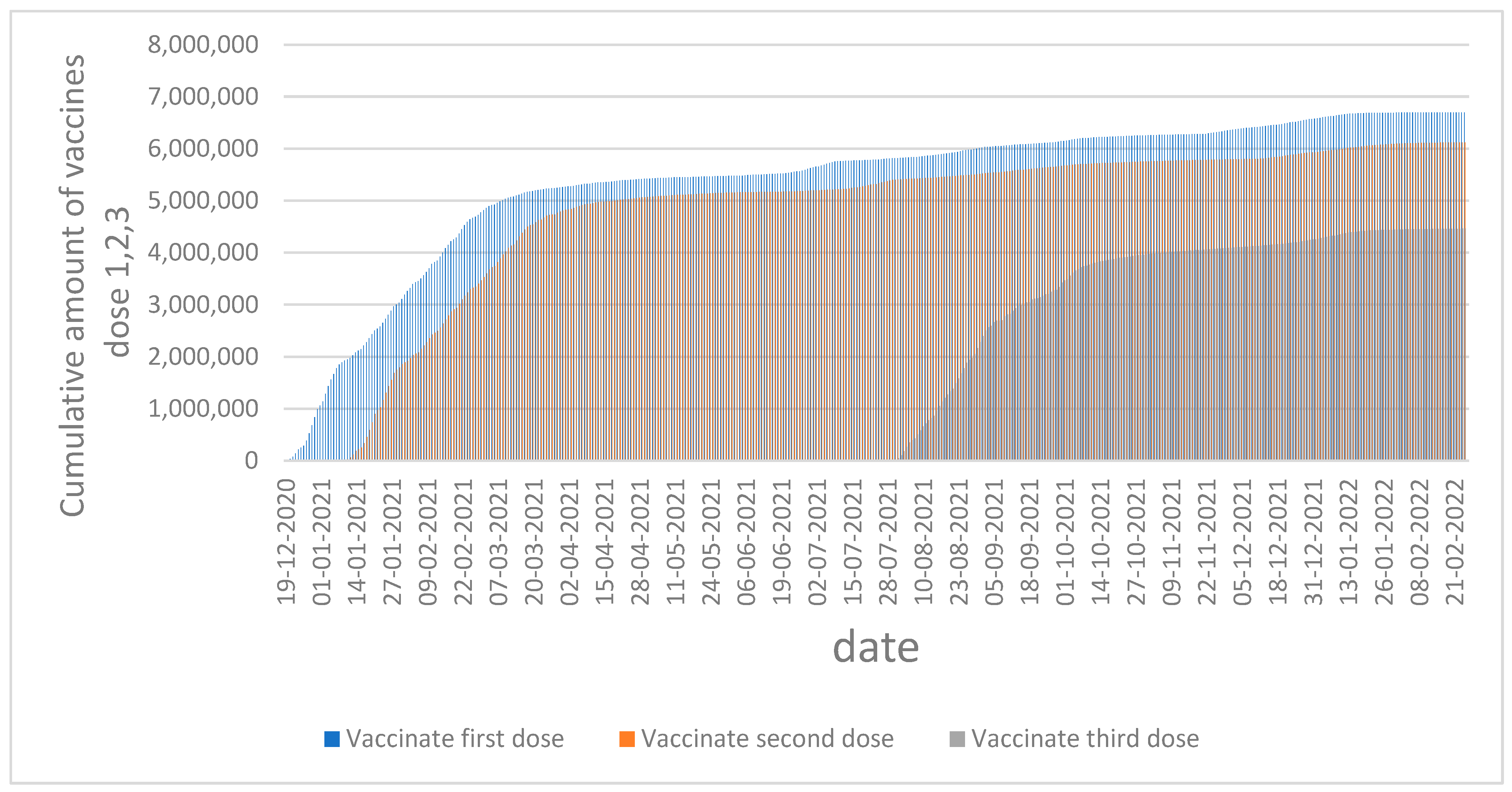 Vaccines 11 00349 g002 Vaccines 11 00349 g002