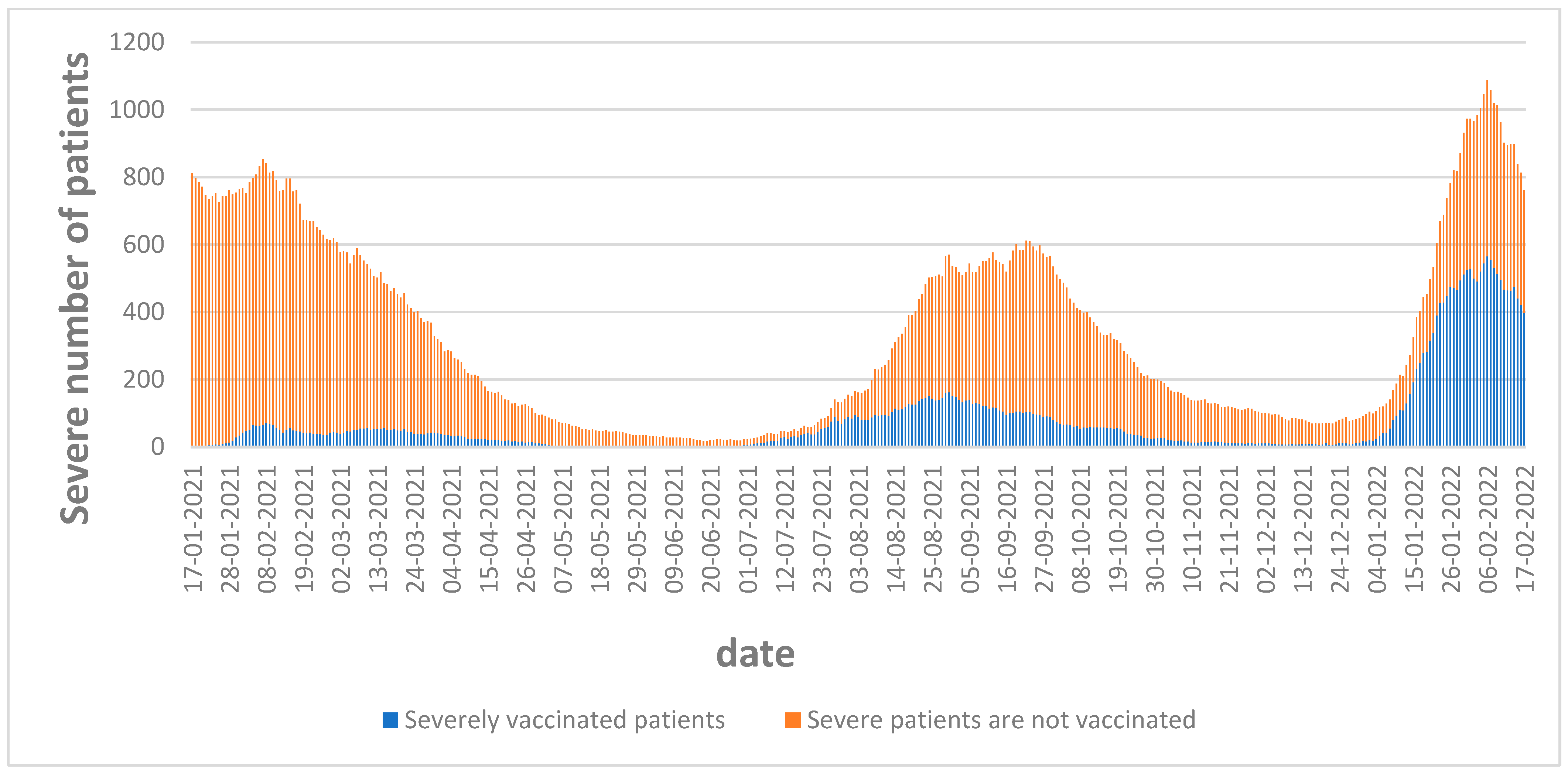 Vaccines 11 00349 g003 Vaccines 11 00349 g003