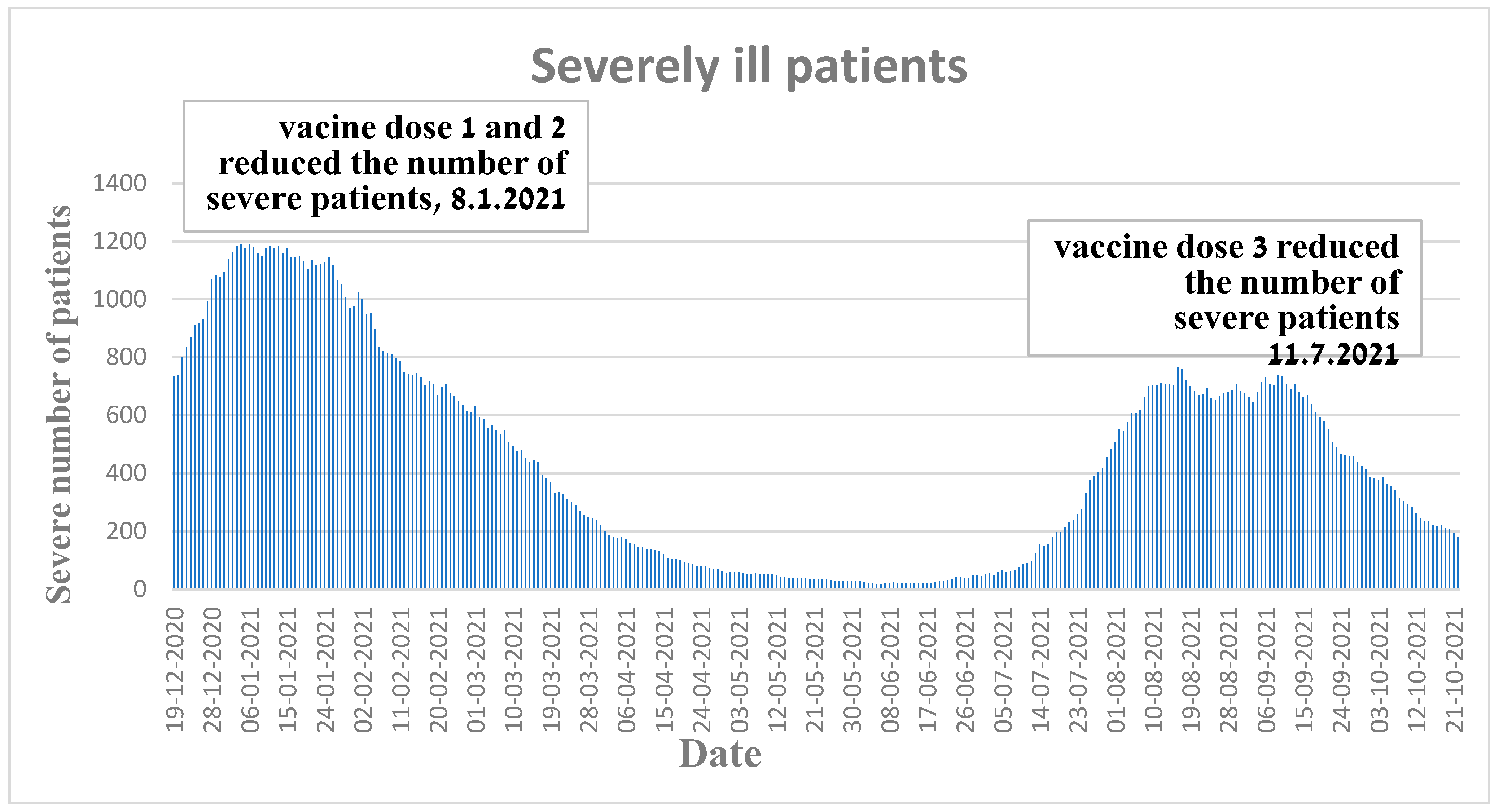 Vaccines 11 00349 g004 Vaccines 11 00349 g004