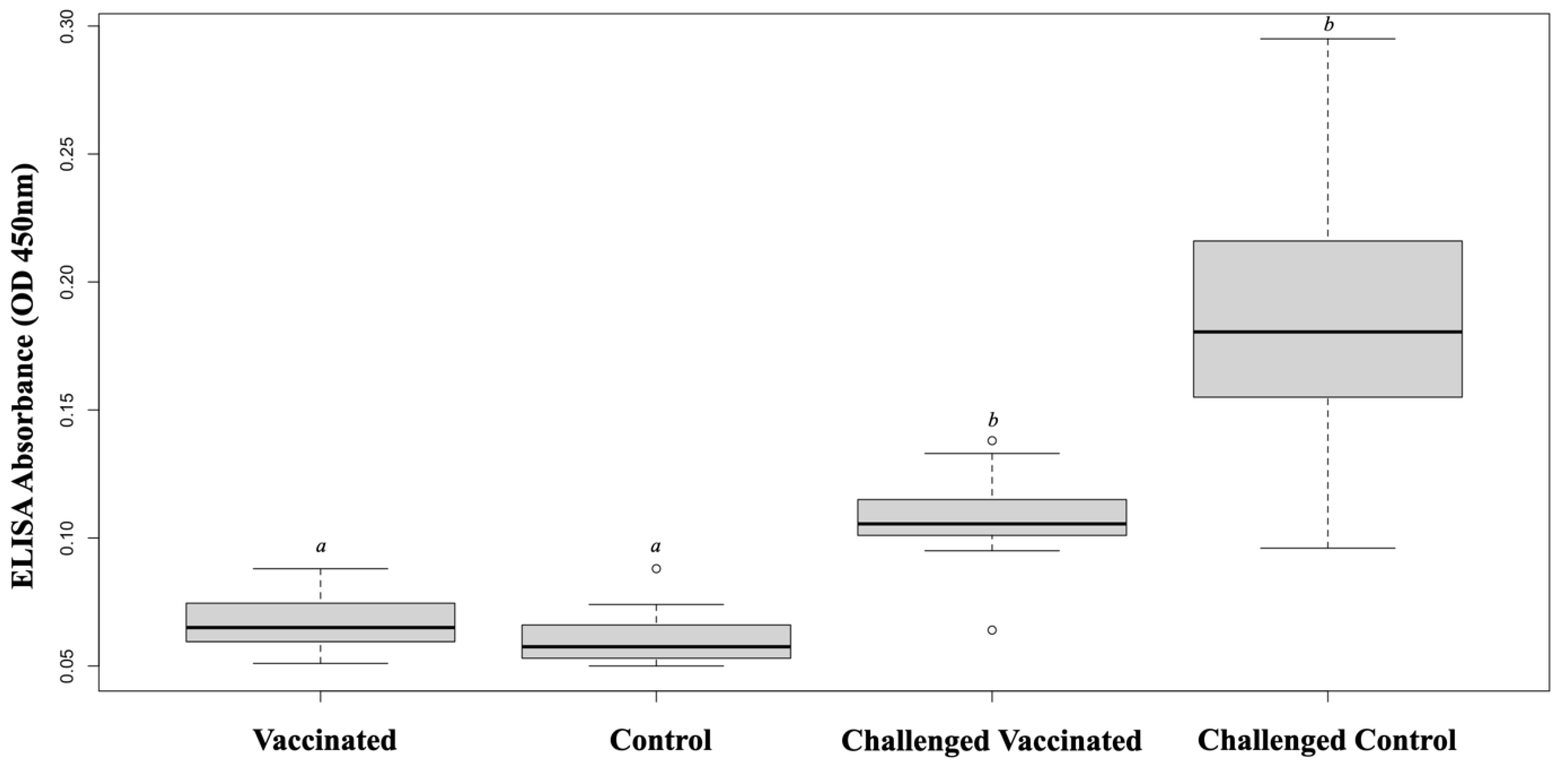 Vaccines 11 00351 g002