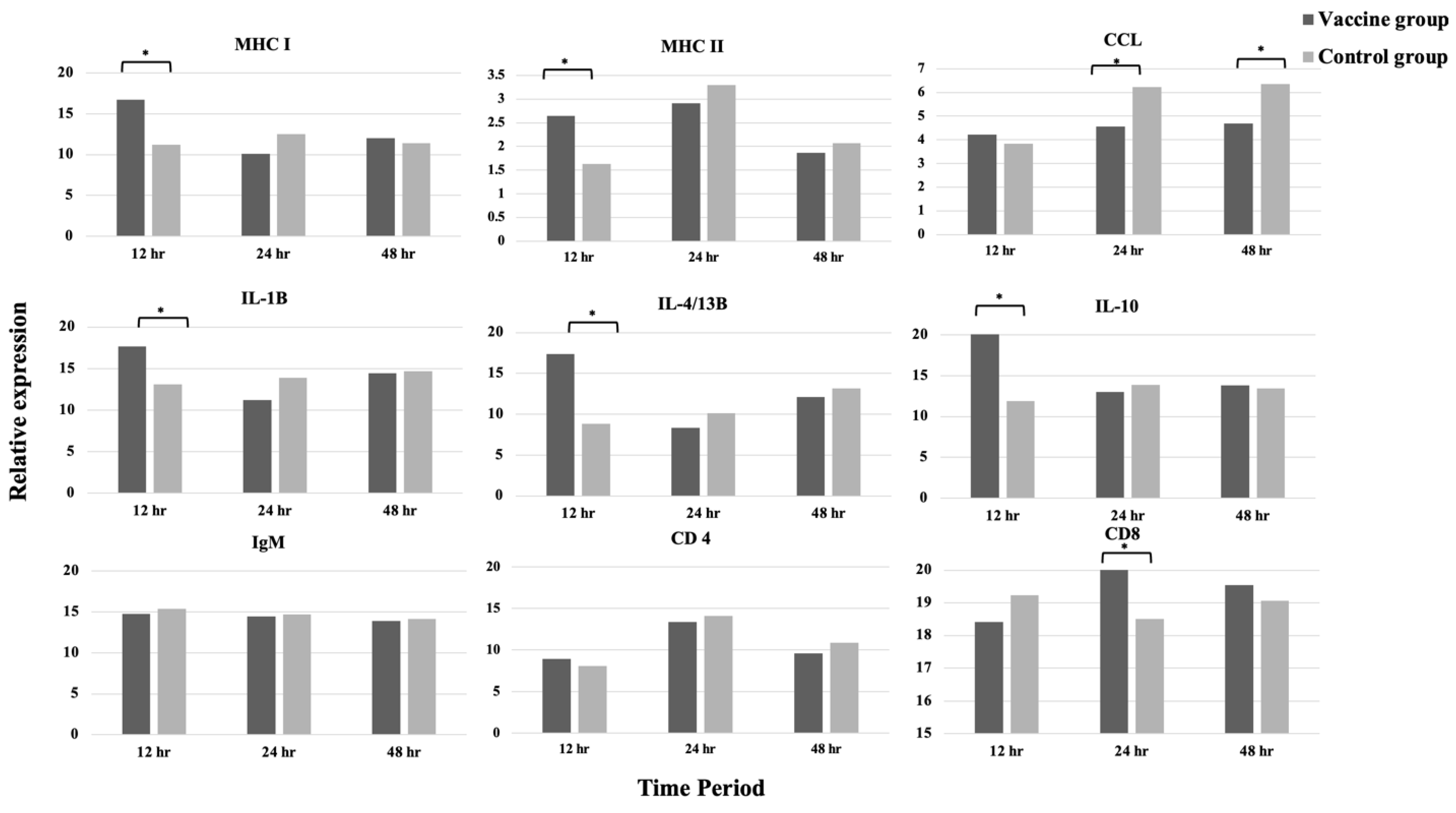 Vaccines 11 00351 g004