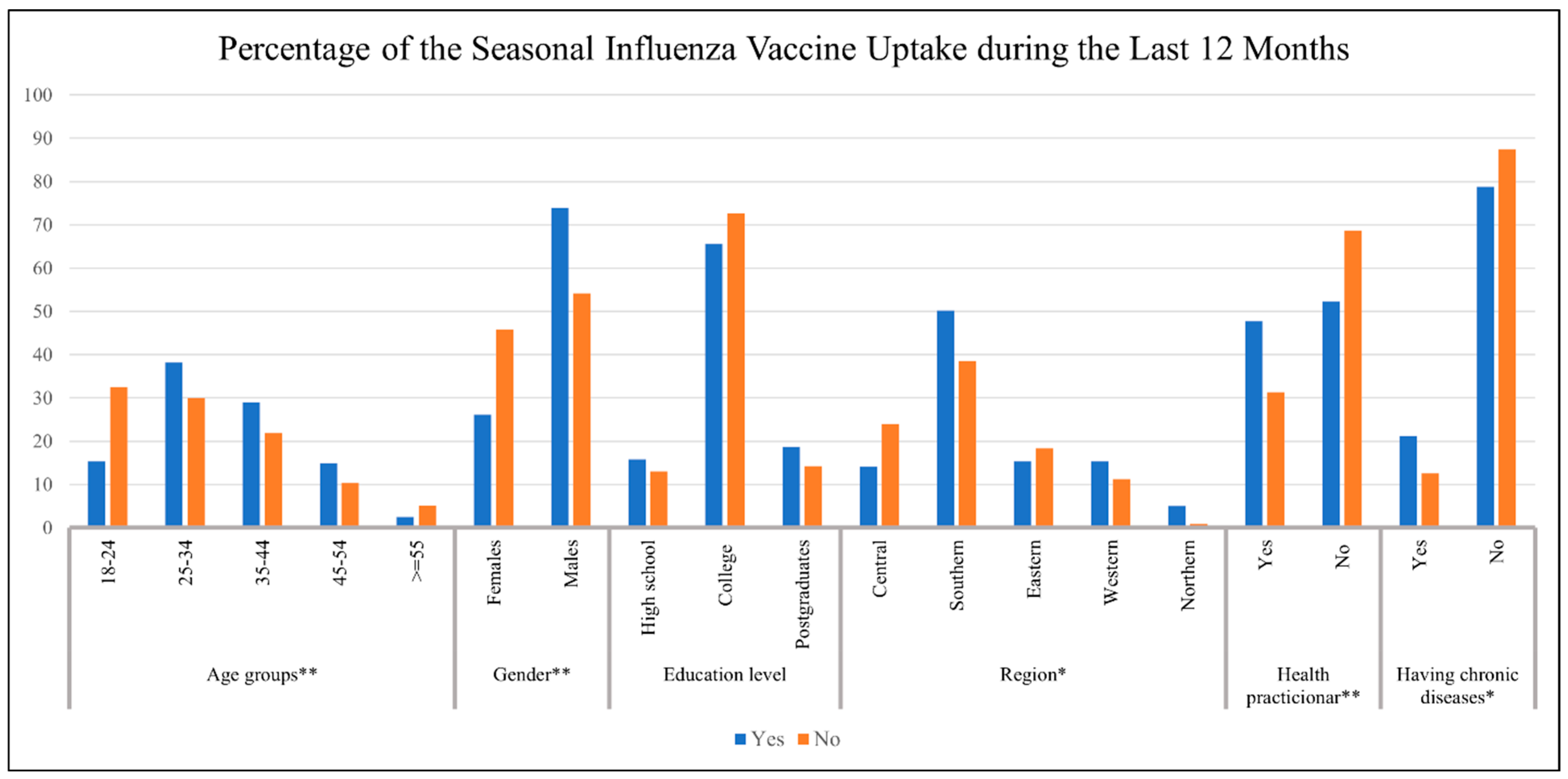 Vaccines 11 00353 g001 Vaccines 11 00353 g001