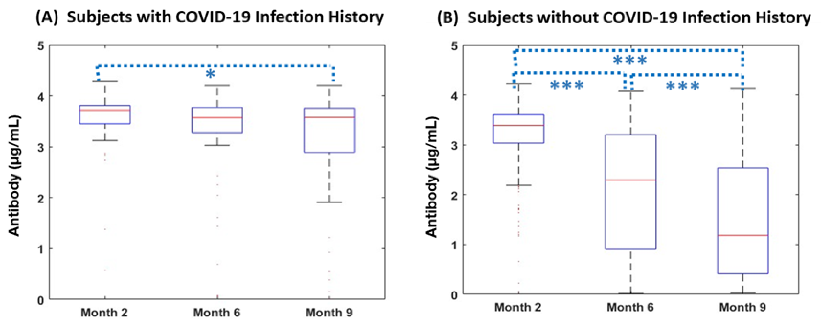 Vaccines 11 00358 g001