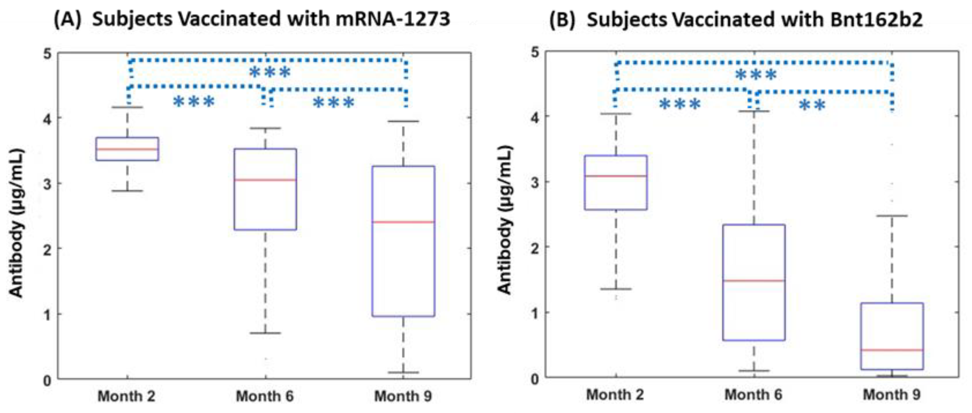 Vaccines 11 00358 g003