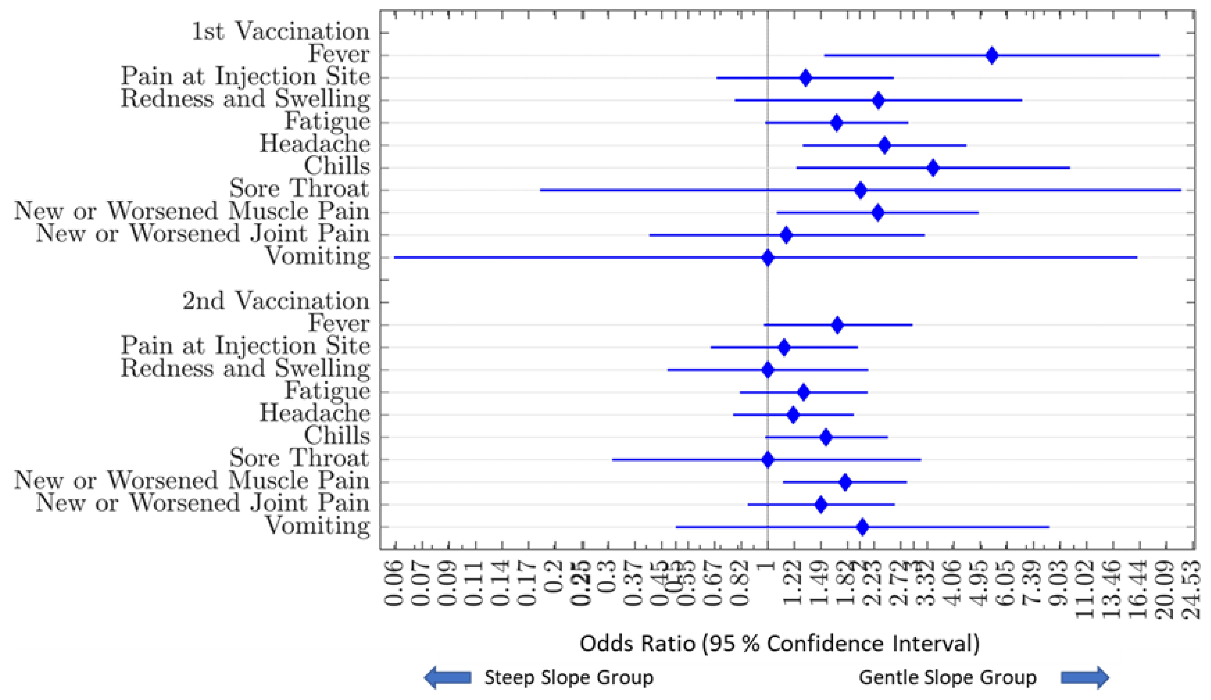Vaccines 11 00358 g006