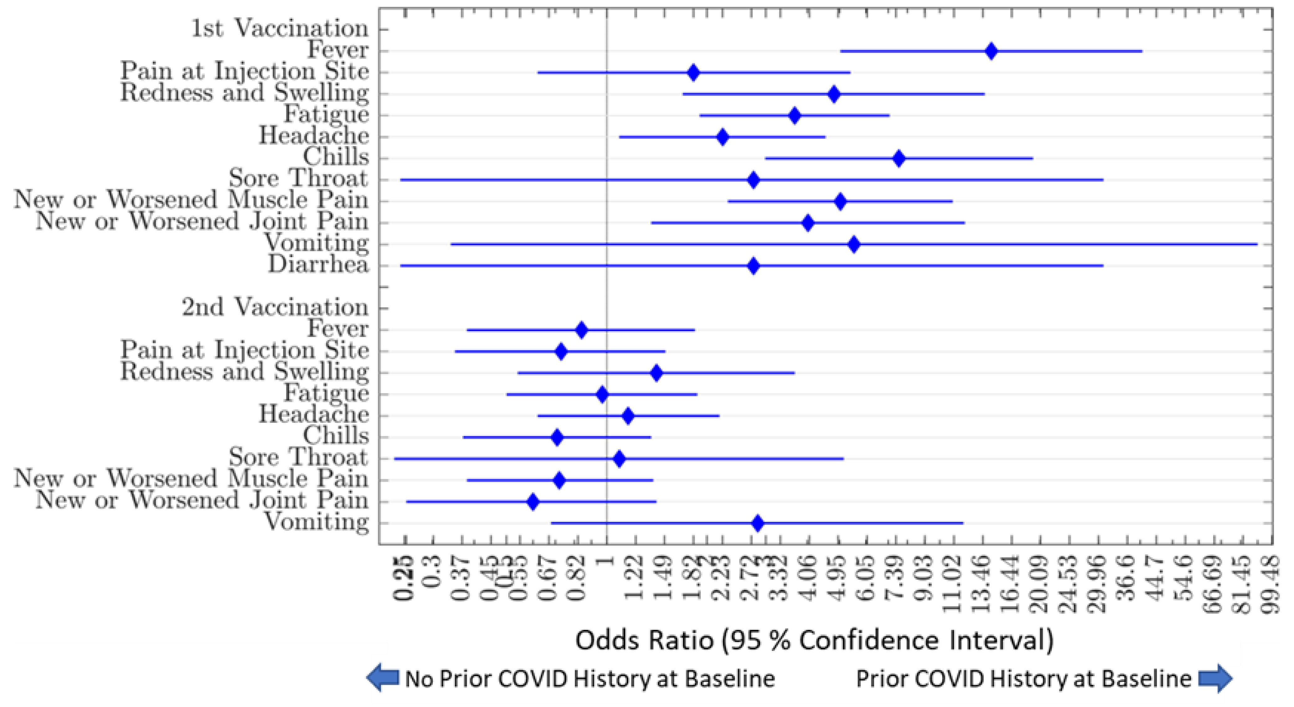 Vaccines 11 00358 g007