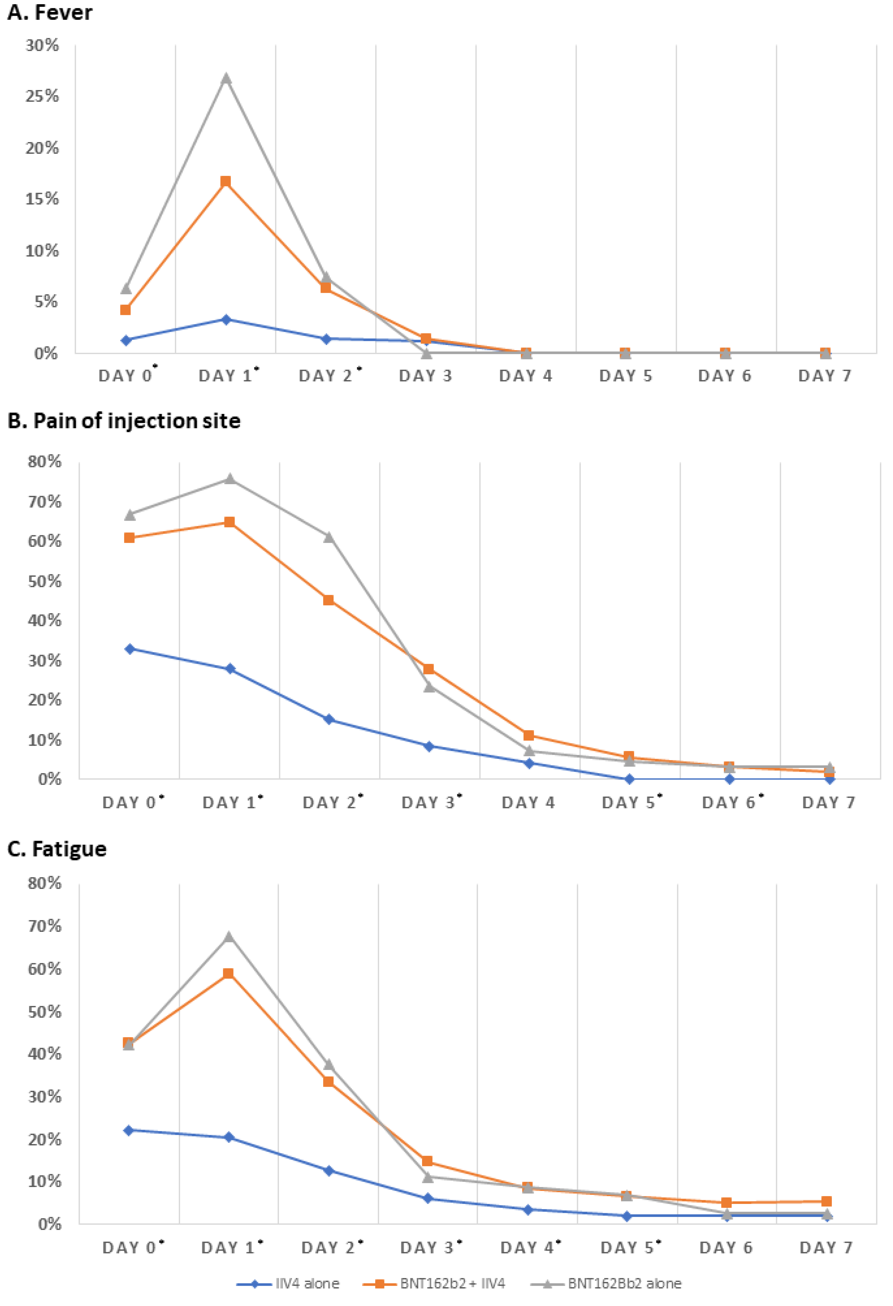 Vaccines 11 00363 g002