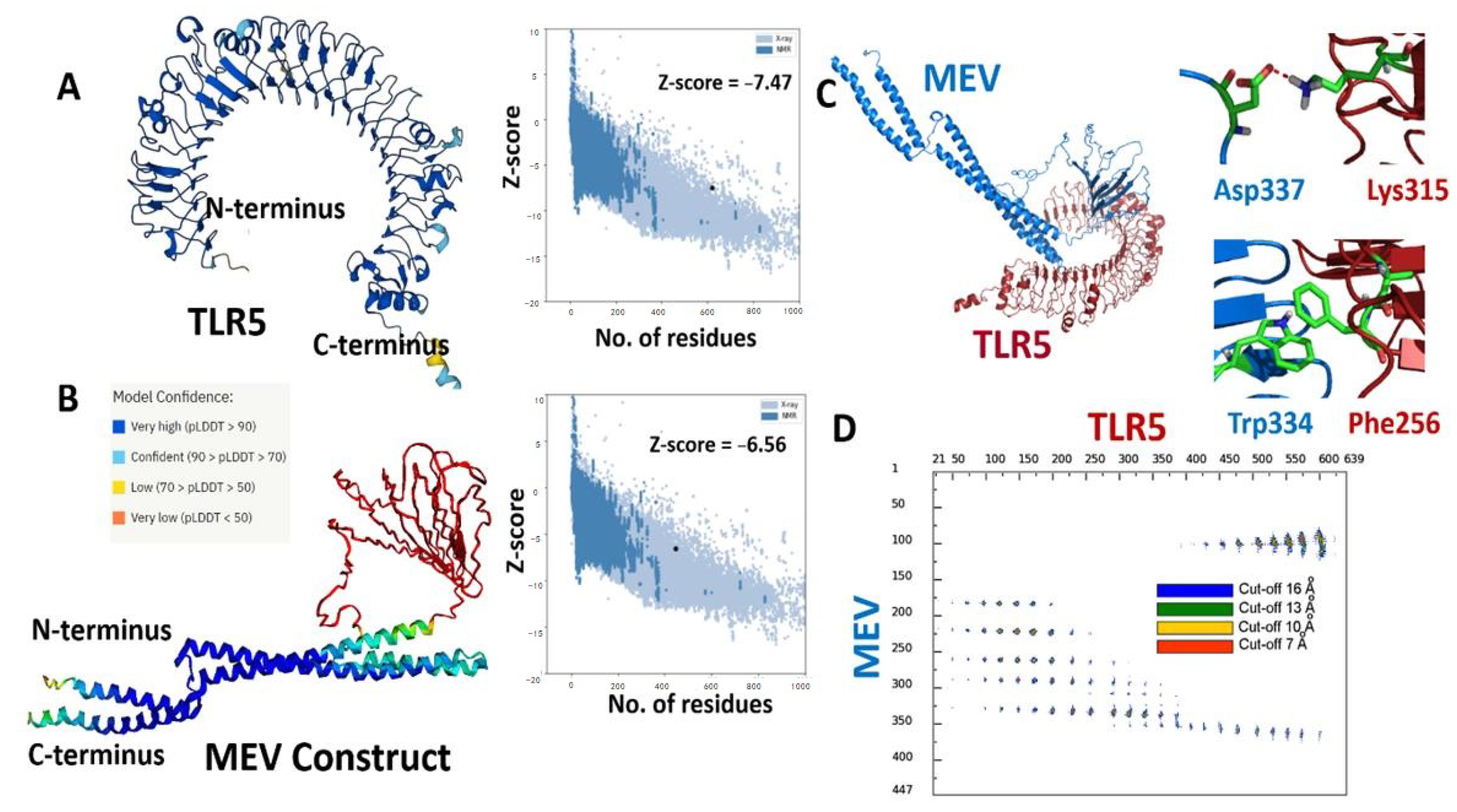Vaccines 11 00364 g002