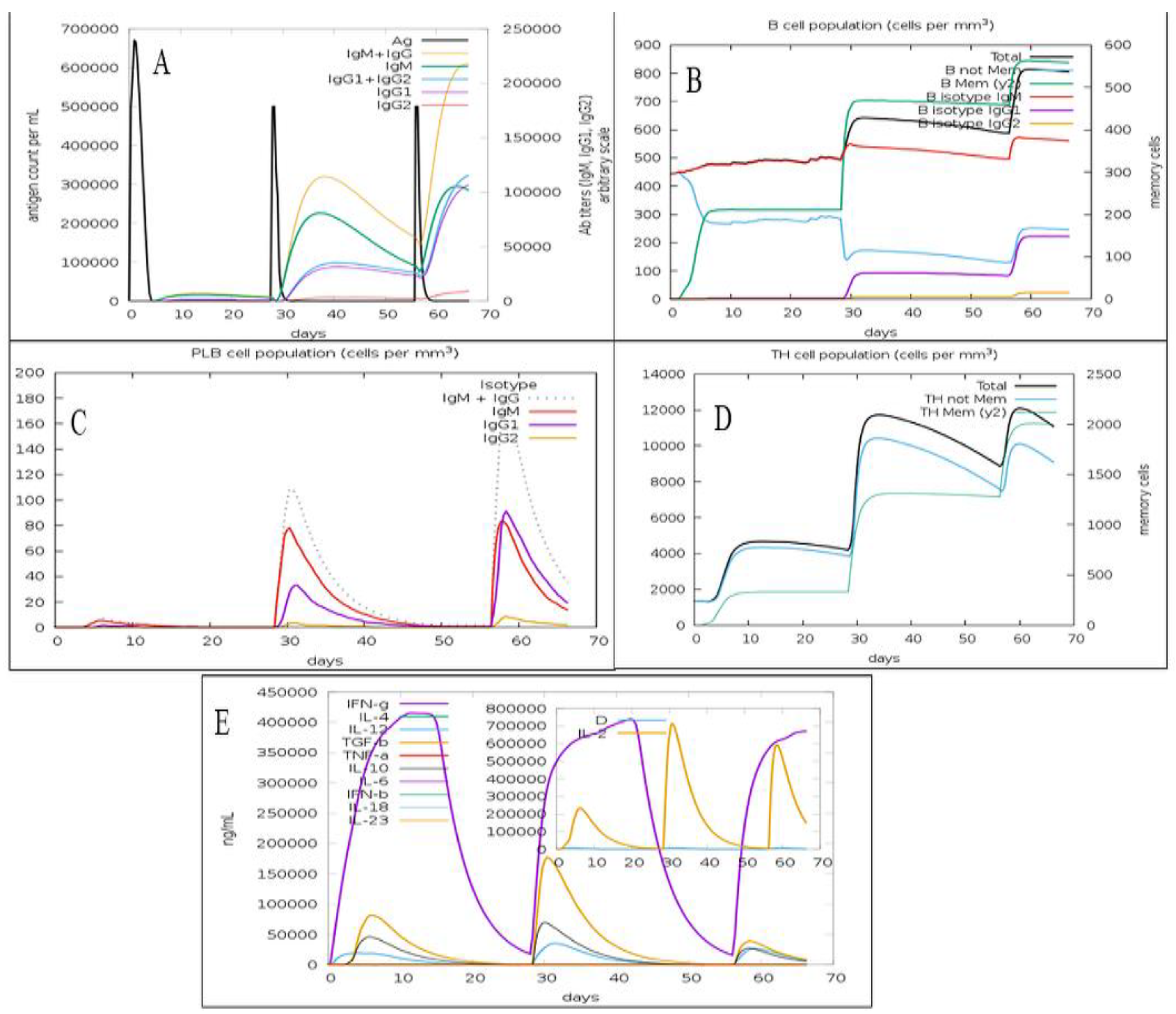 Vaccines 11 00364 g005