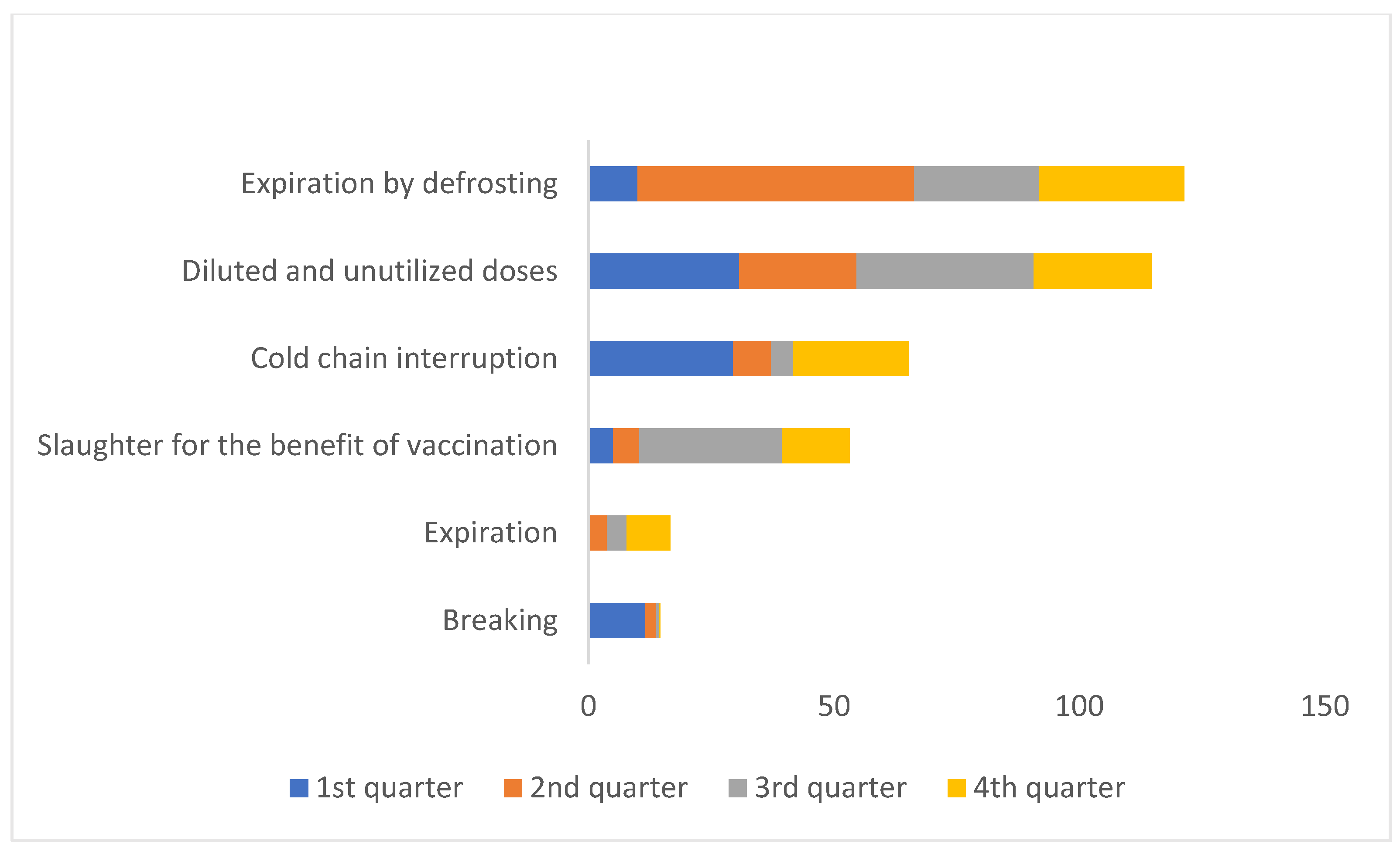 Vaccines 11 00370 g005