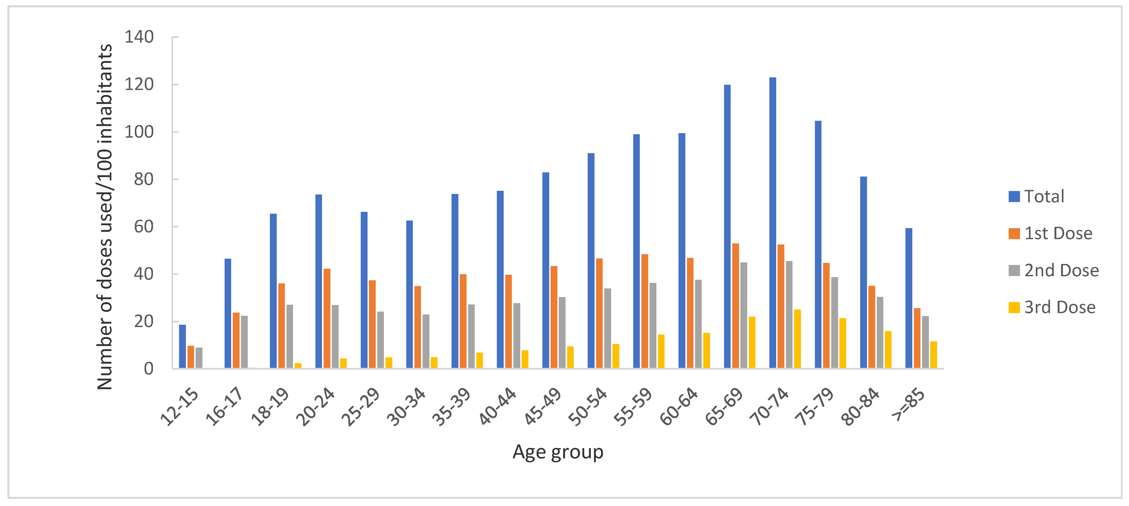 Vaccines 11 00370 g006