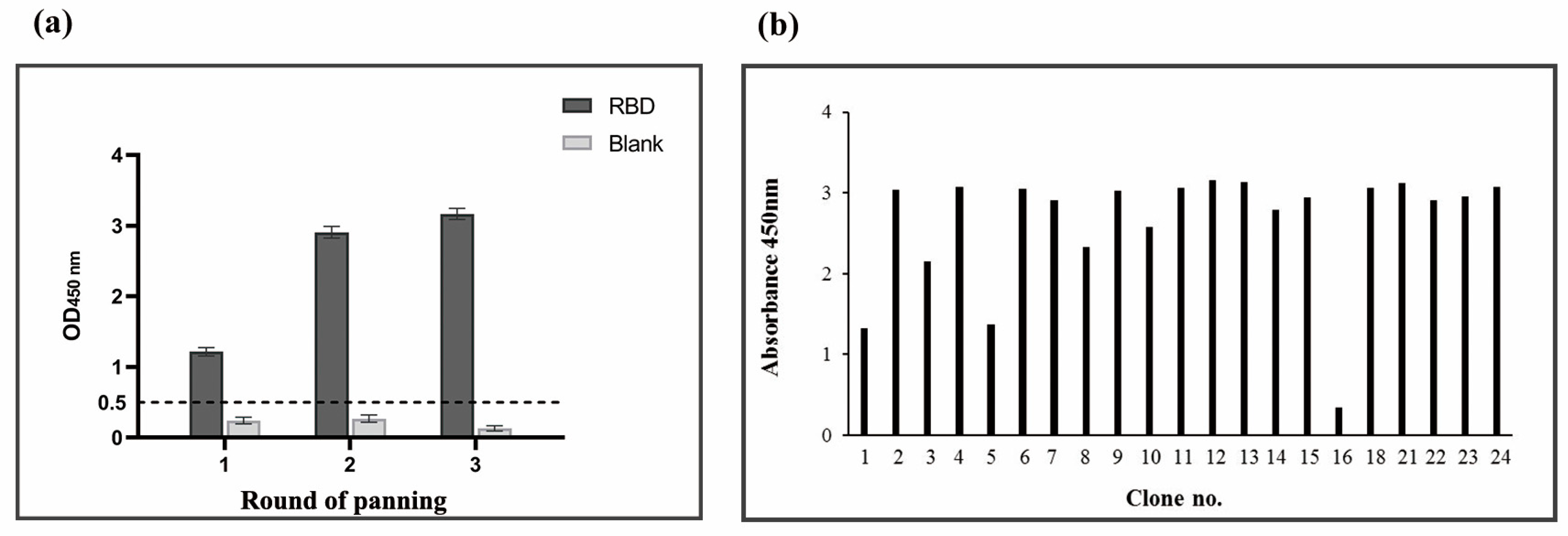 Vaccines 11 00371 g002