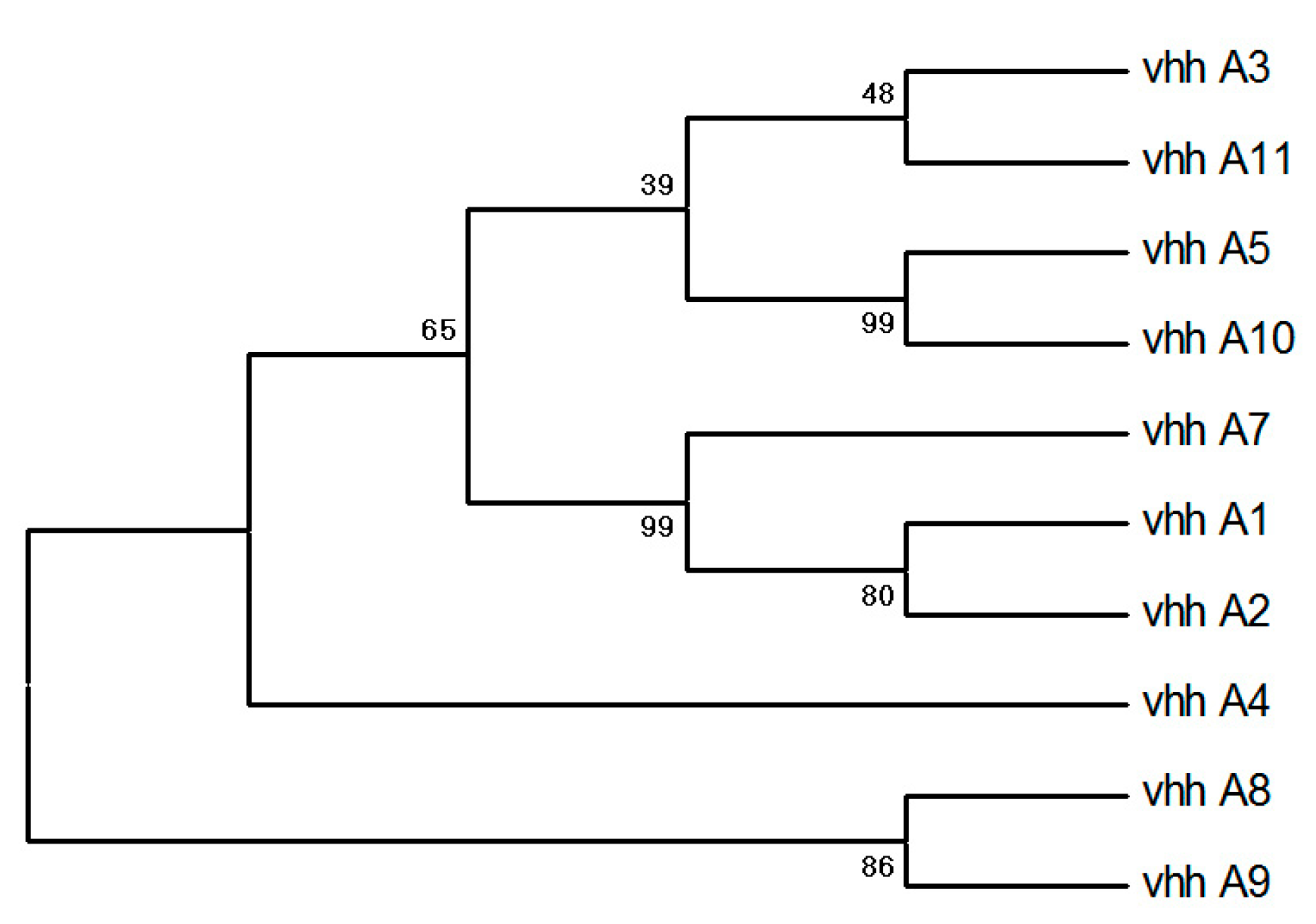 Vaccines 11 00371 g003