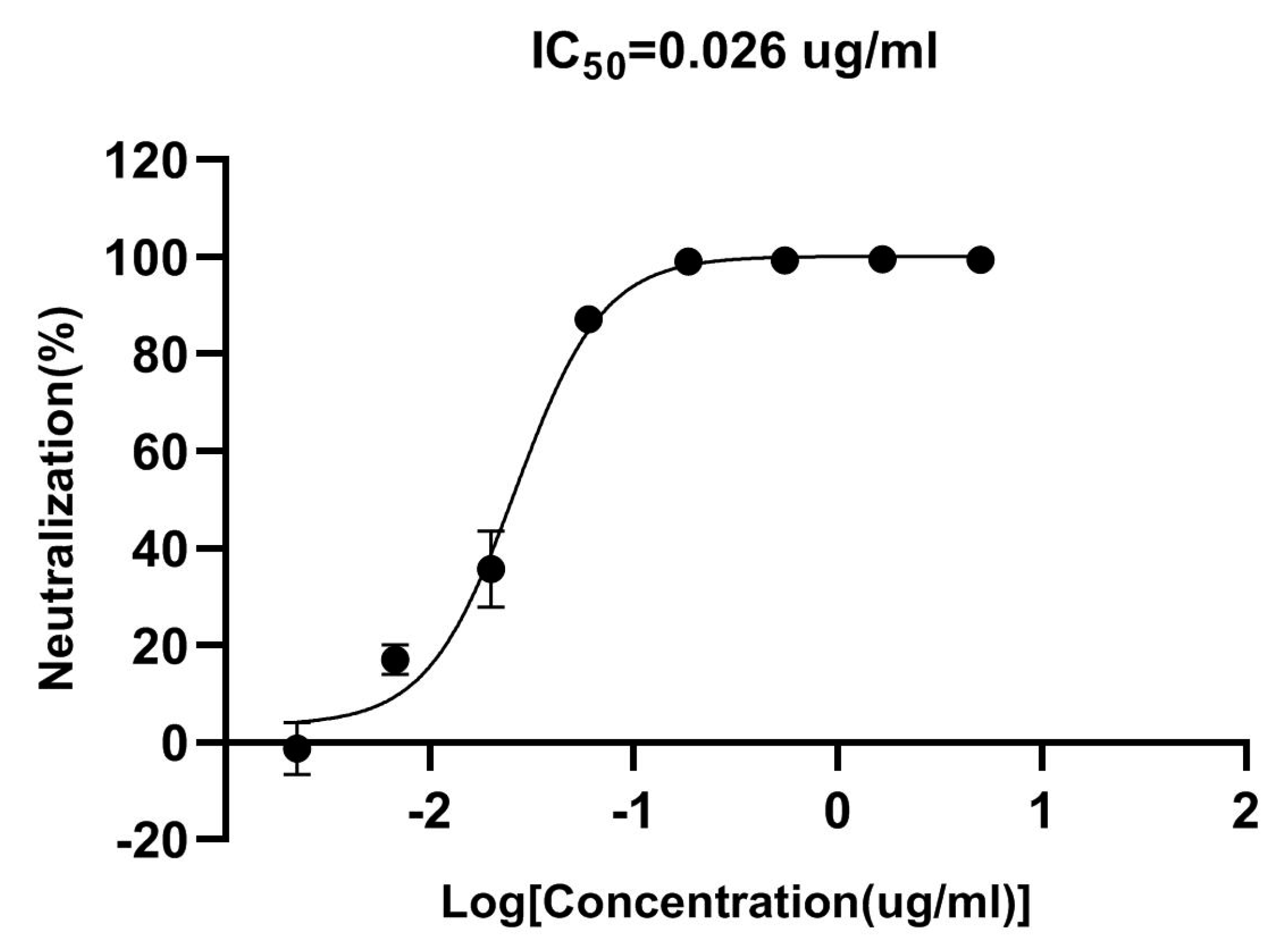 Vaccines 11 00371 g008