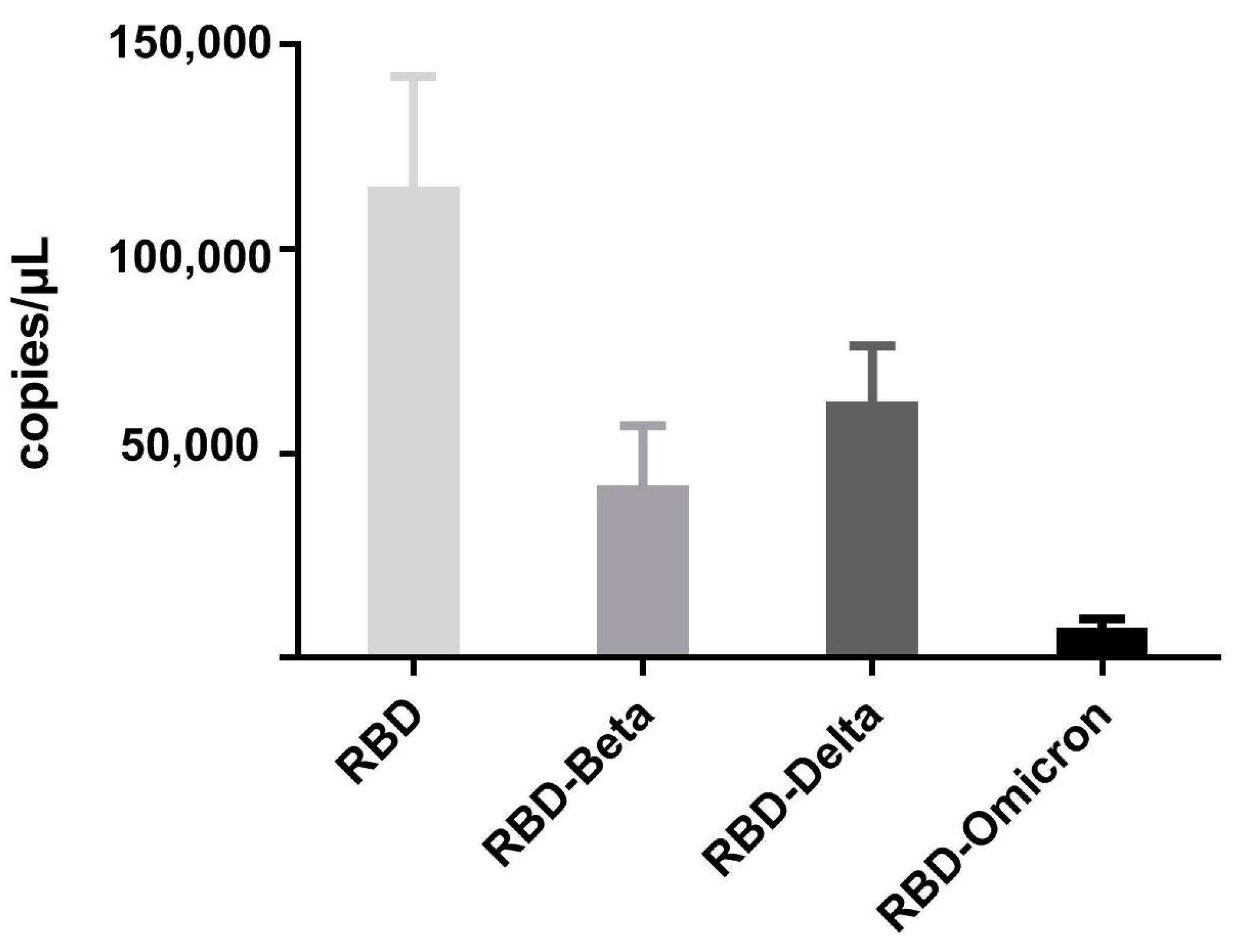 Vaccines 11 00371 g009