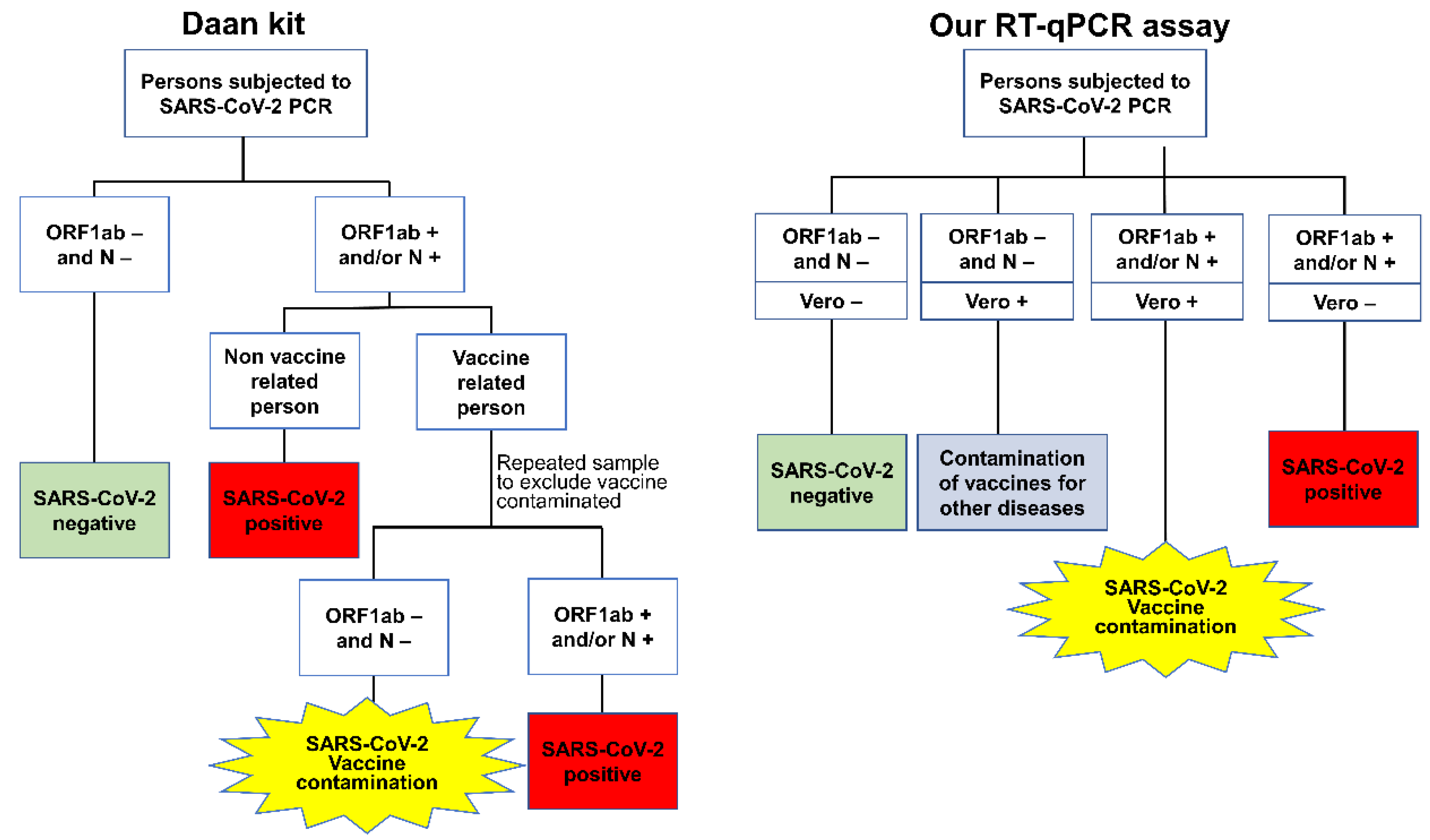 Vaccines 11 00372 g001
