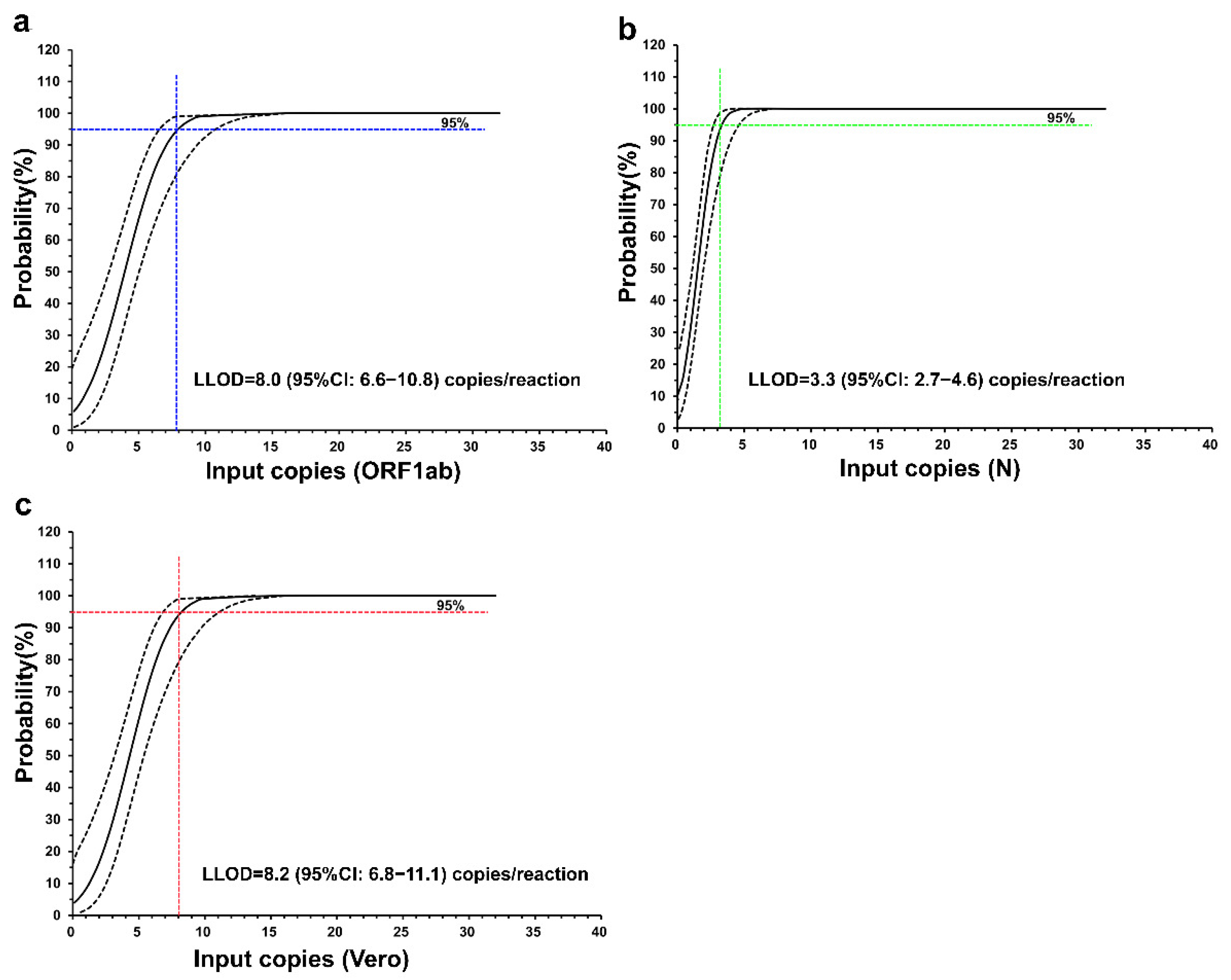 Vaccines 11 00372 g003
