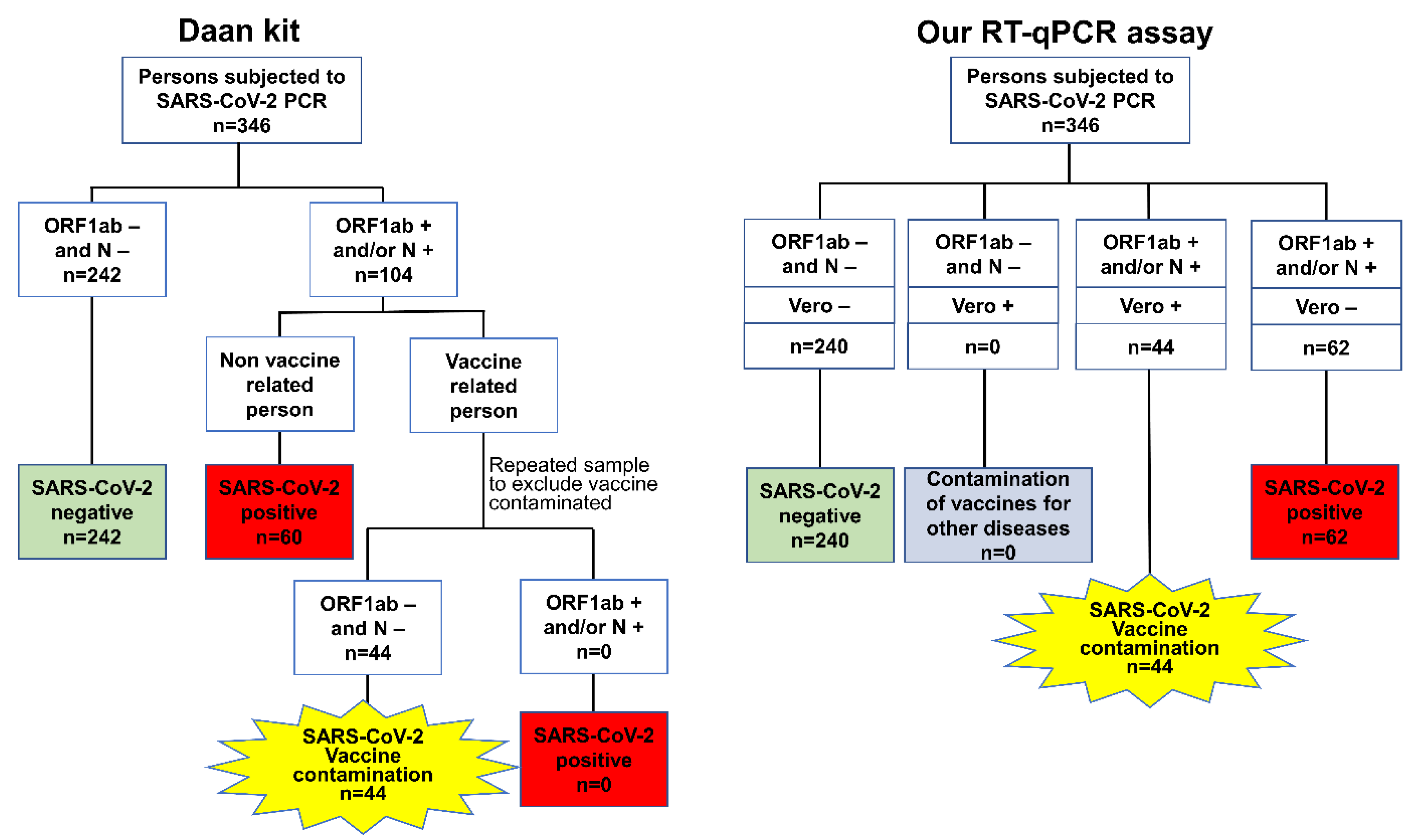 Vaccines 11 00372 g004
