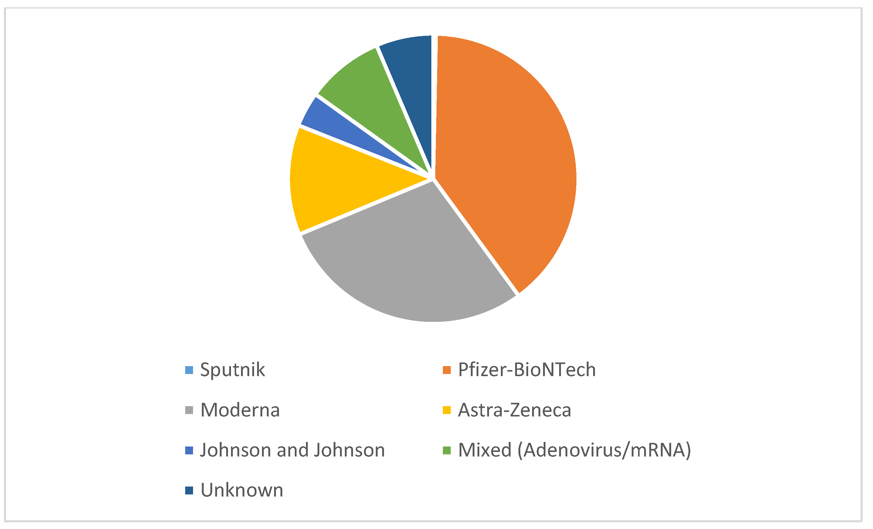 Vaccines 11 00373 g002
