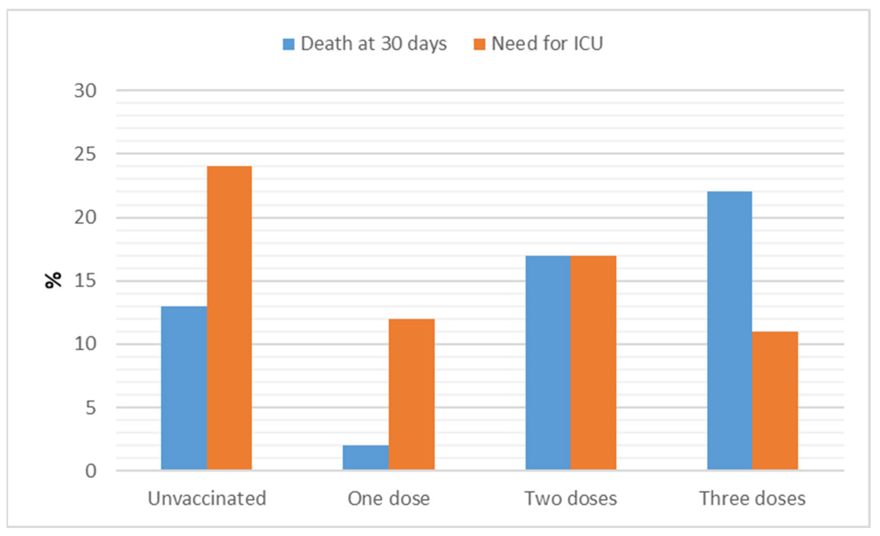 Vaccines 11 00373 g003