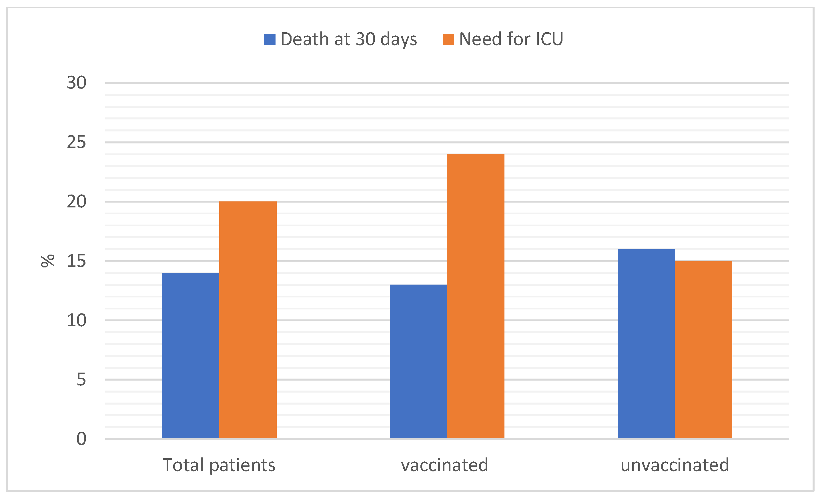 Vaccines 11 00373 g004