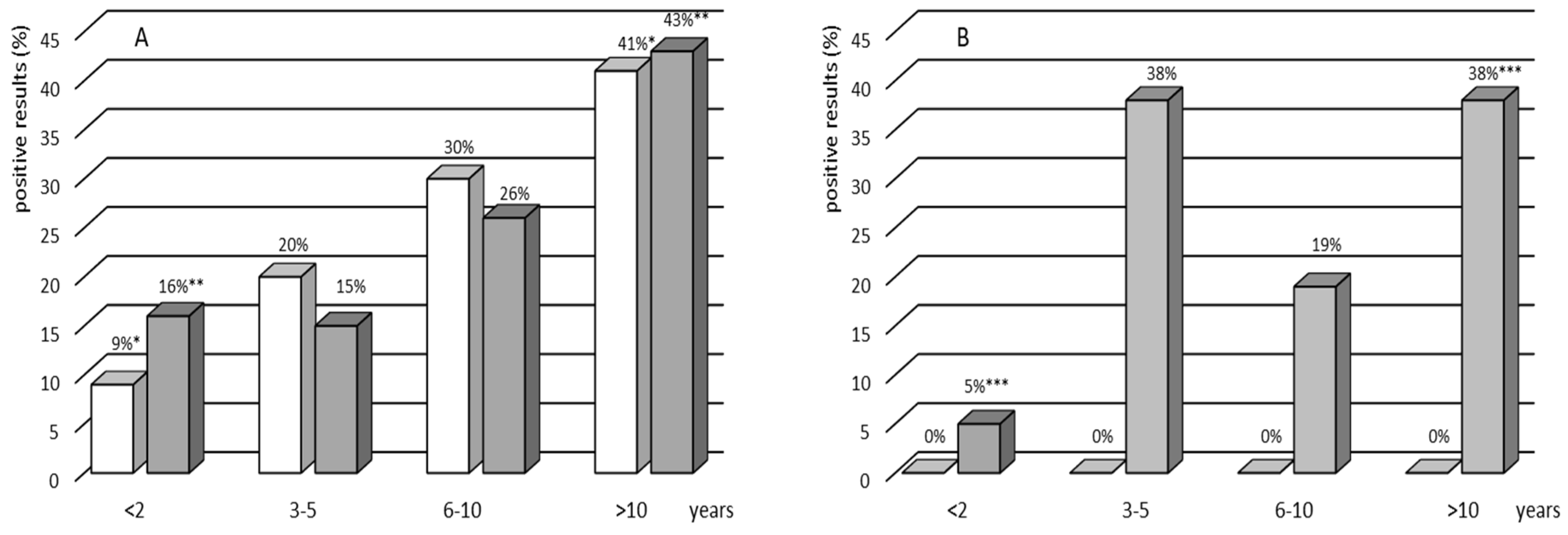 Vaccines 11 00387 g001 Vaccines 11 00387 g001