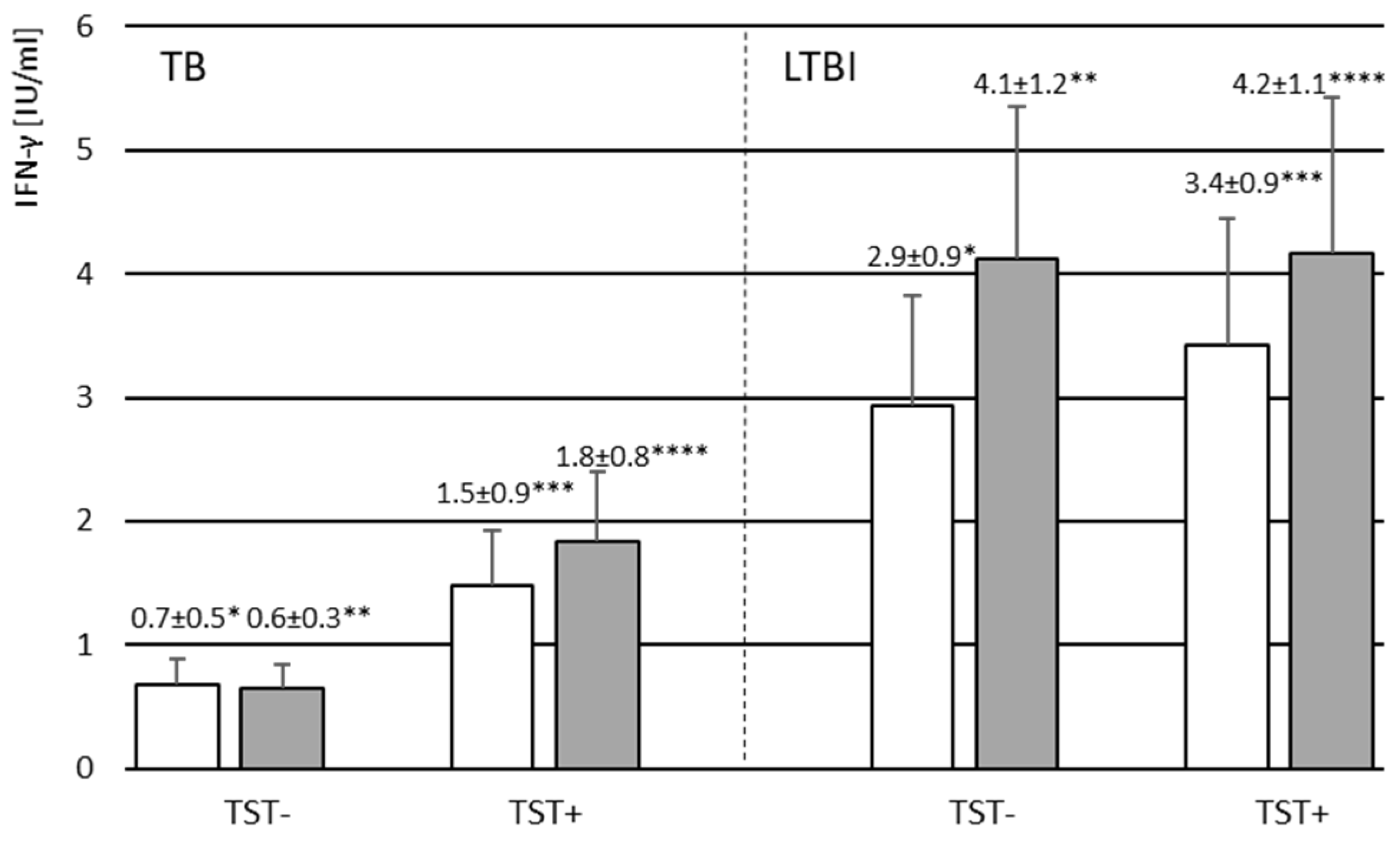 Vaccines 11 00387 g002 Vaccines 11 00387 g002