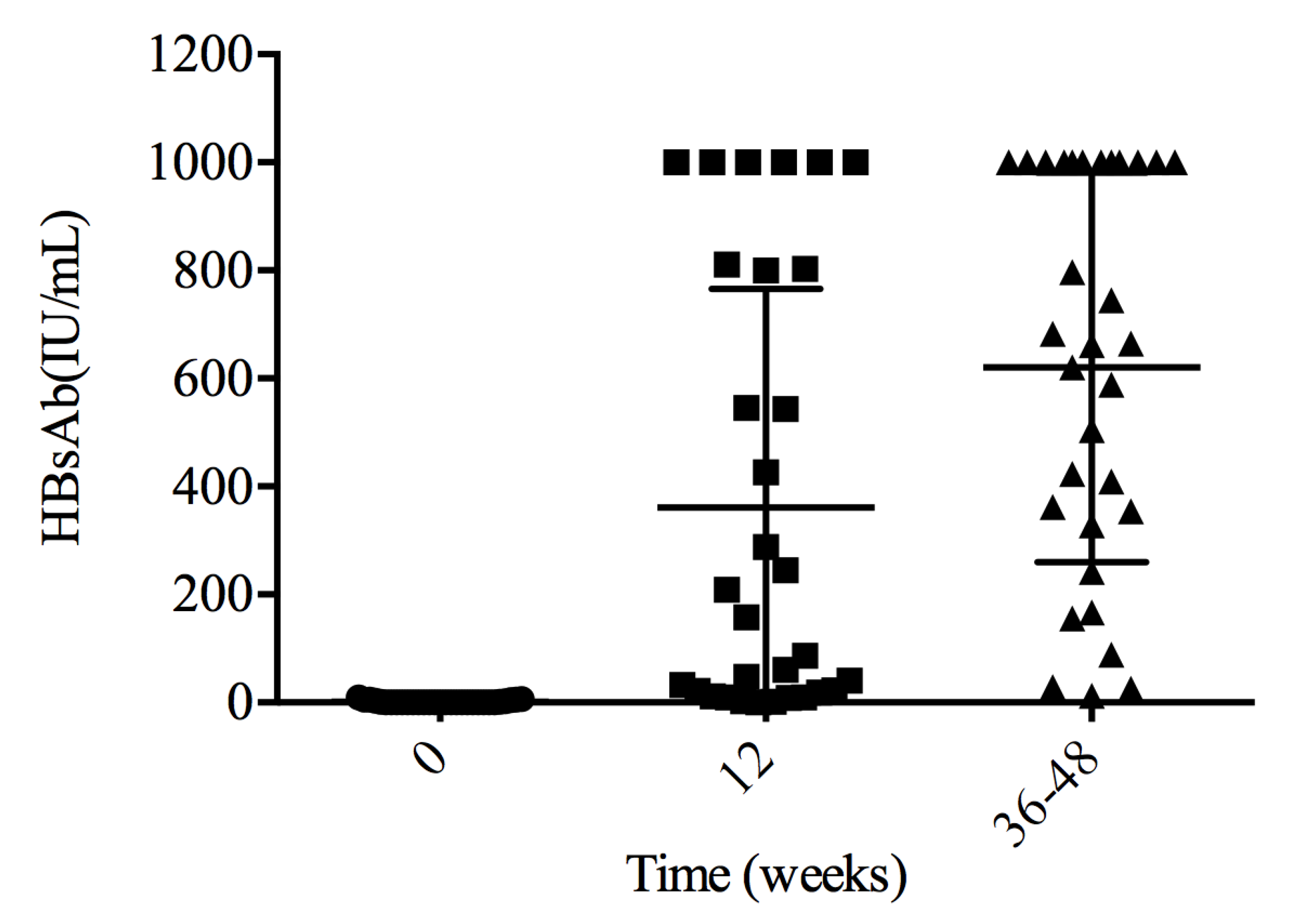 Vaccines 11 00400 g001 Vaccines 11 00400 g001