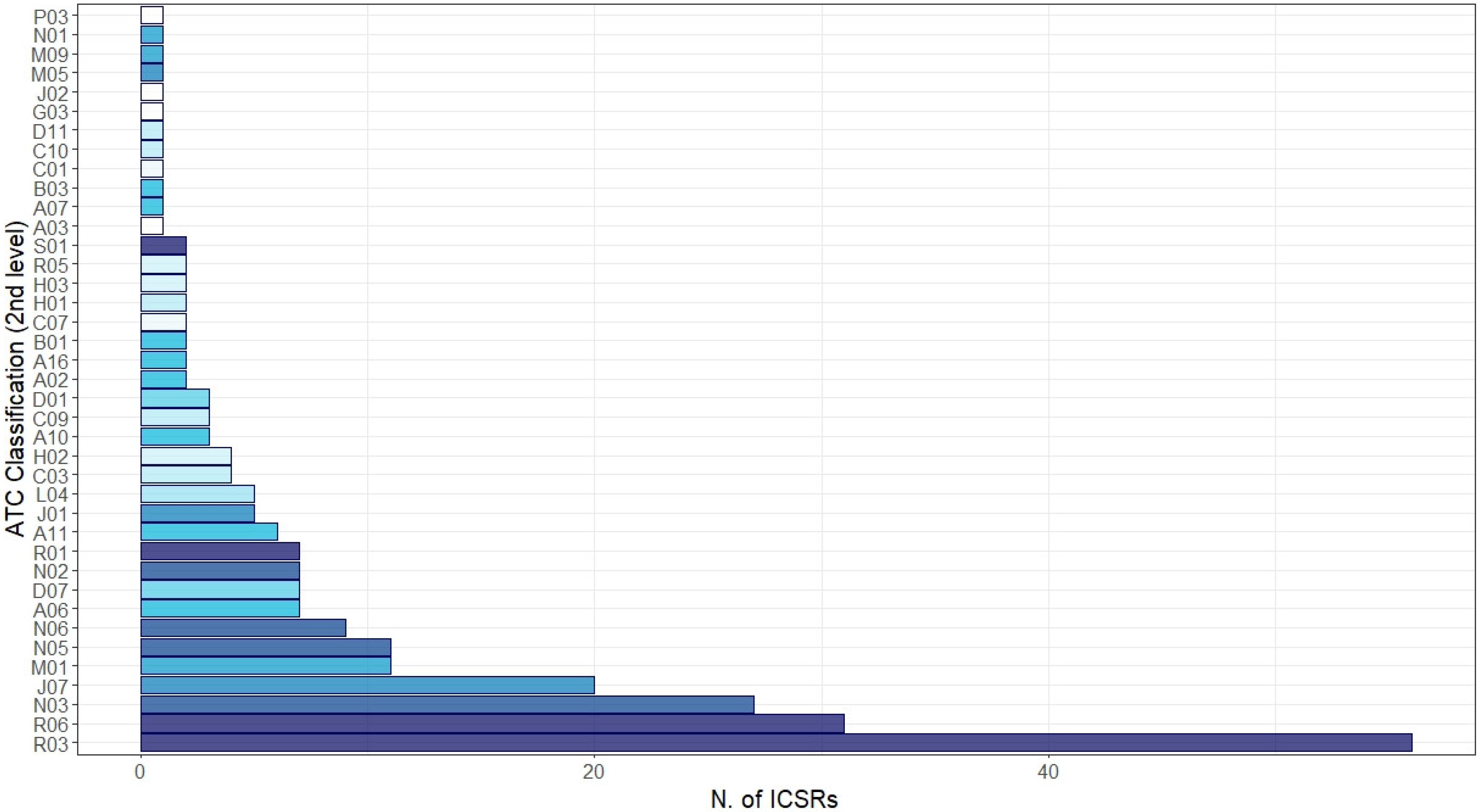 Vaccines 11 00401 g004