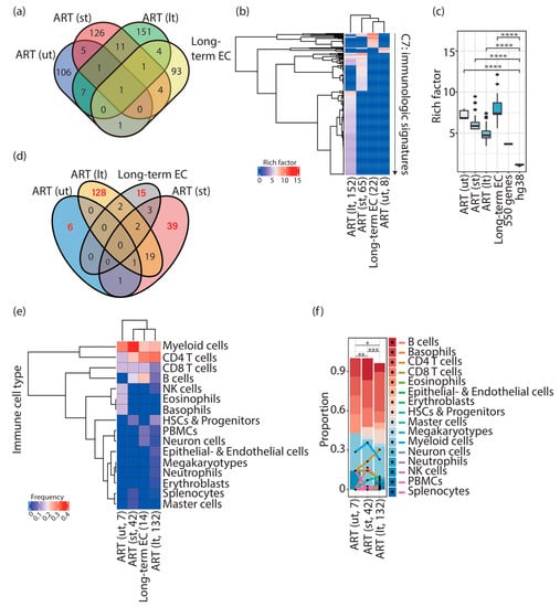 Vaccines 11 00402 g001