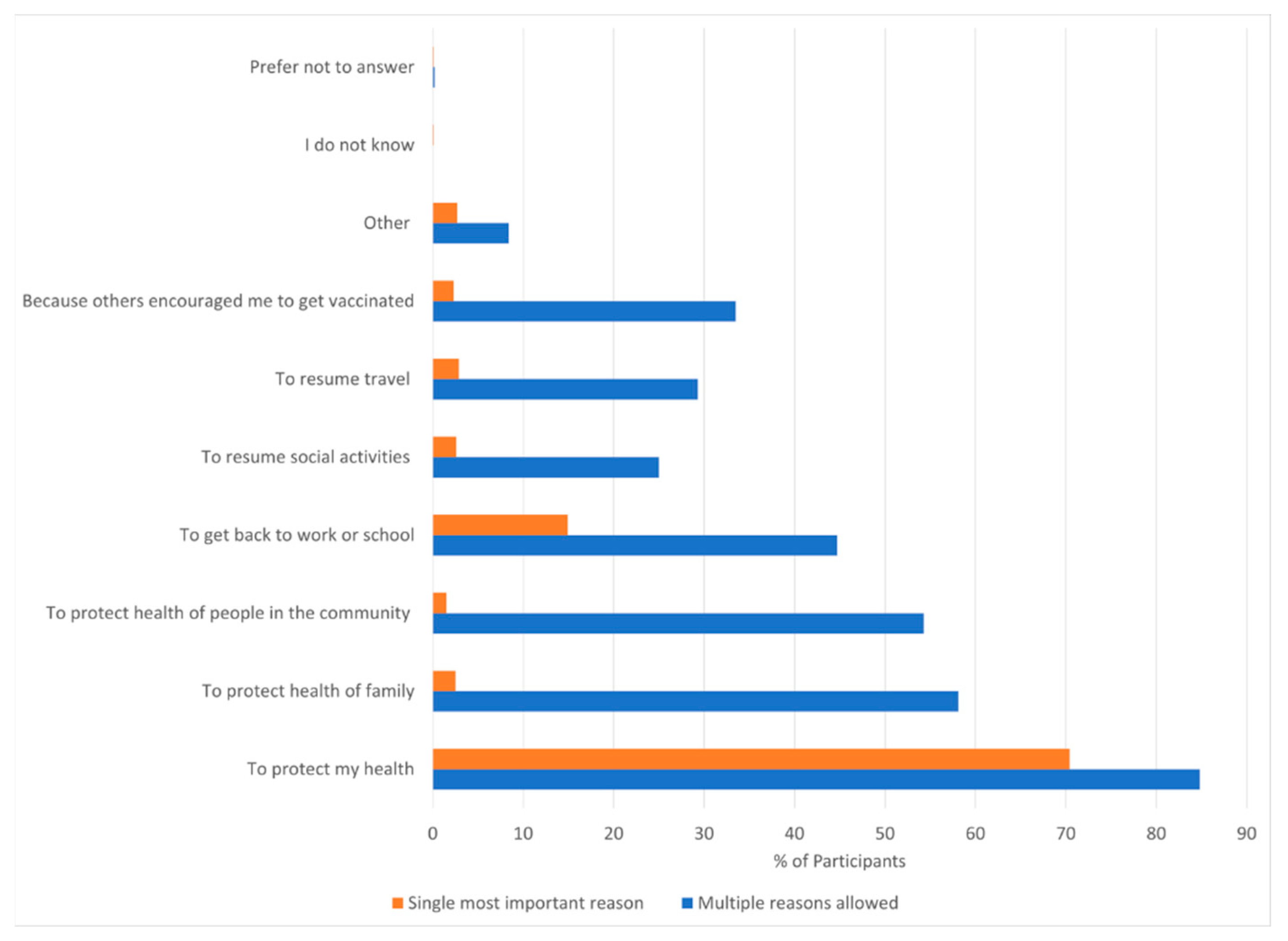 Vaccines 11 00411 g001 Vaccines 11 00411 g001