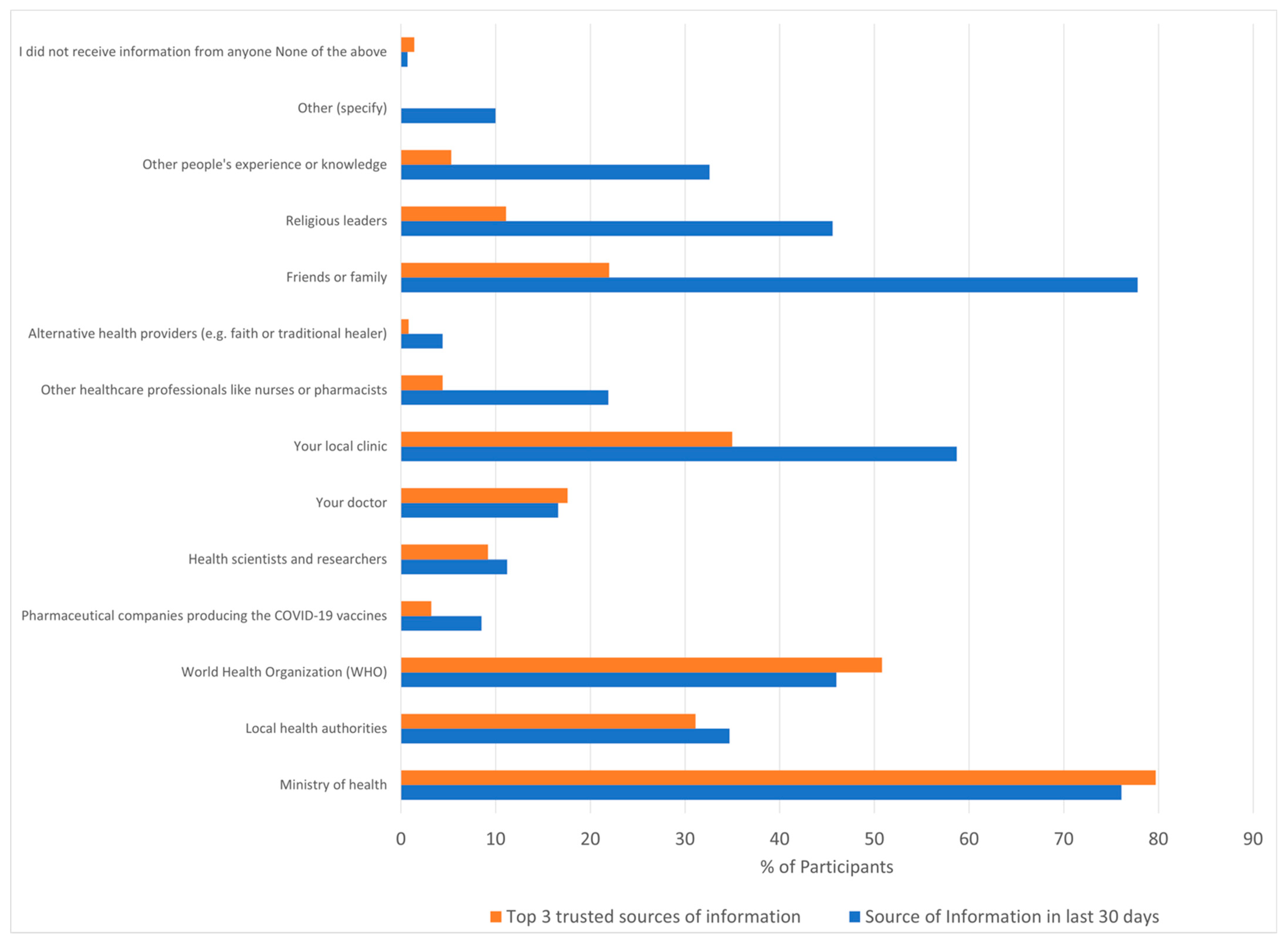 Vaccines 11 00411 g002 Vaccines 11 00411 g002