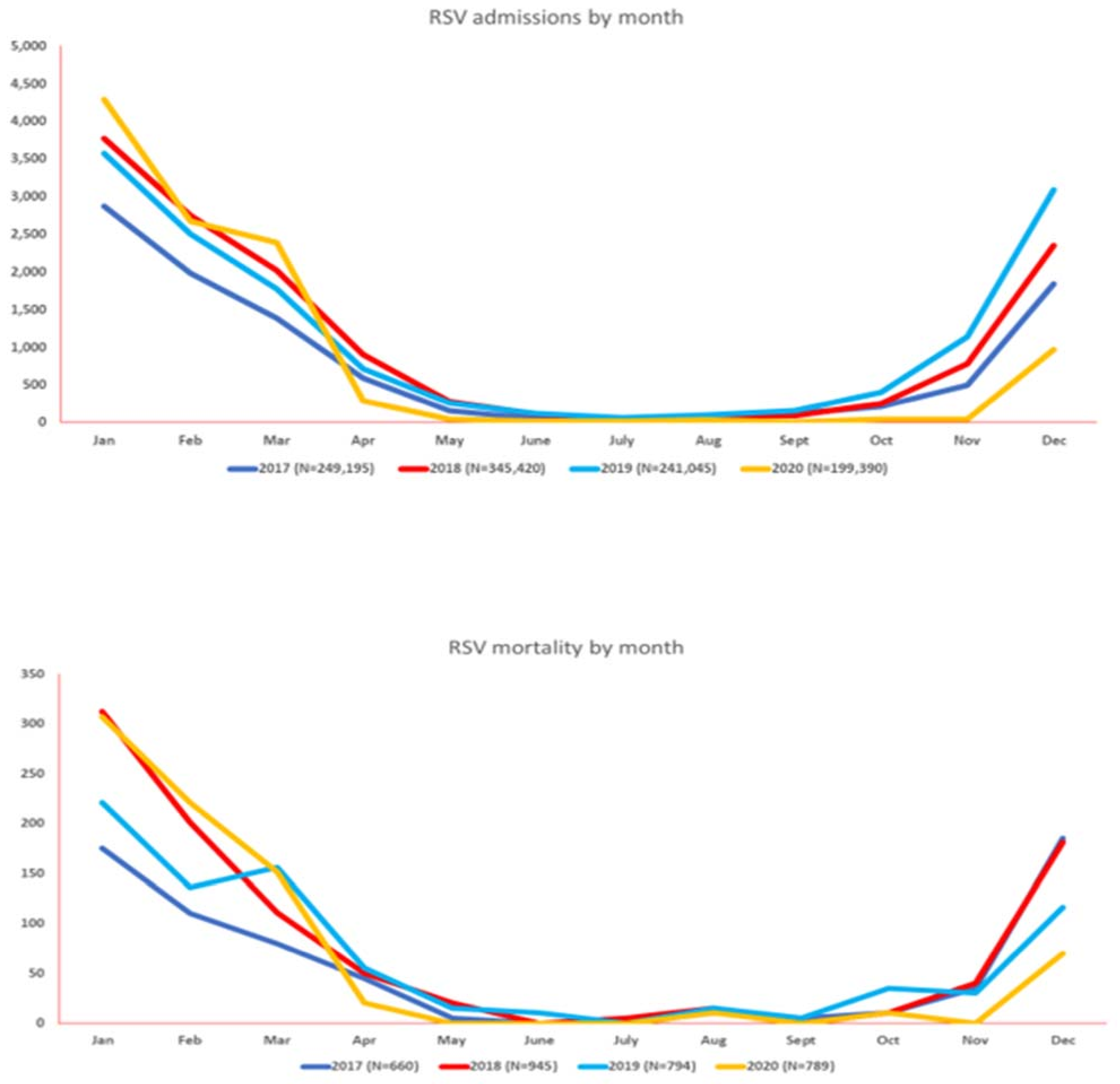 Vaccines 11 00412 g002