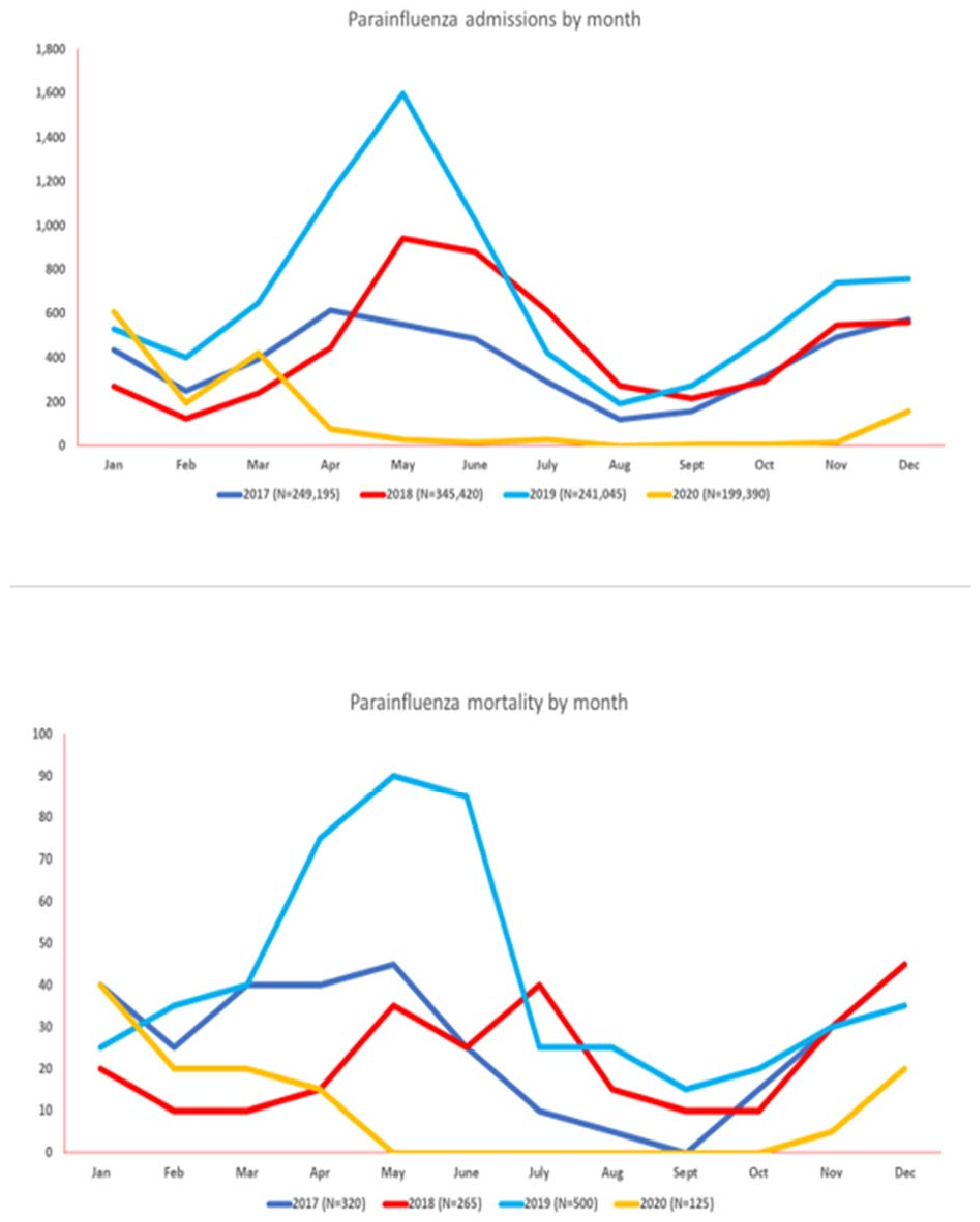 Vaccines 11 00412 g003