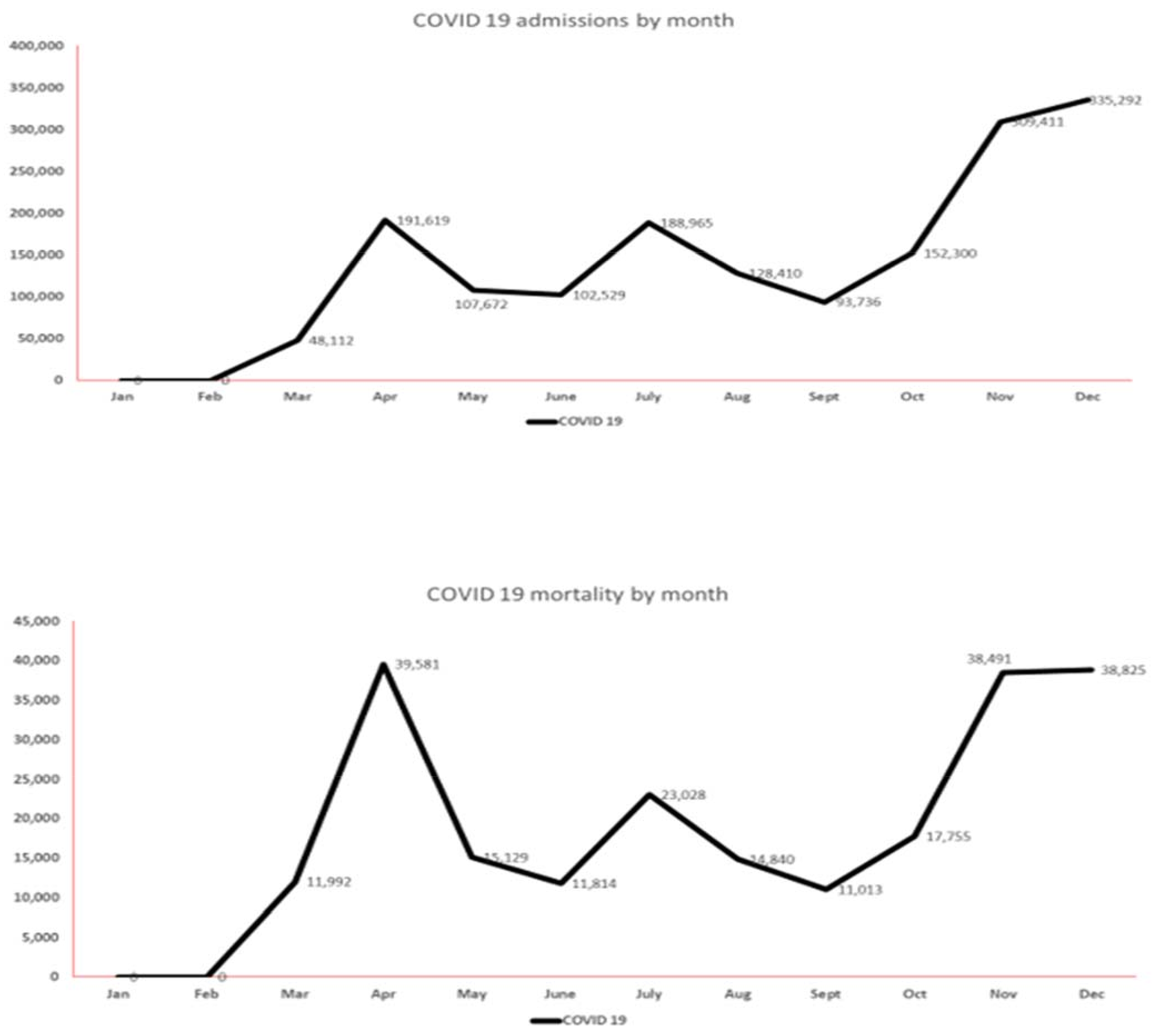 Vaccines 11 00412 g005