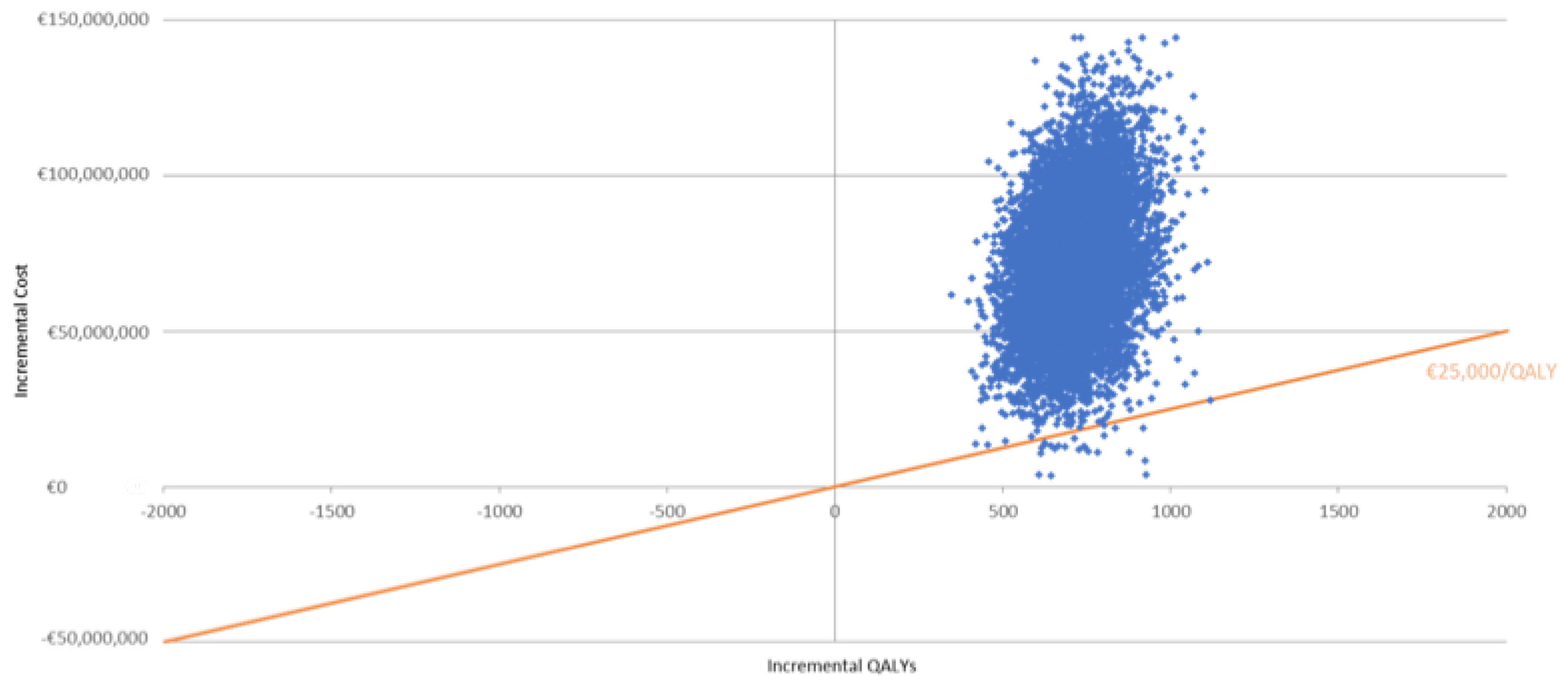 Vaccines 11 00427 g003 Vaccines 11 00427 g003