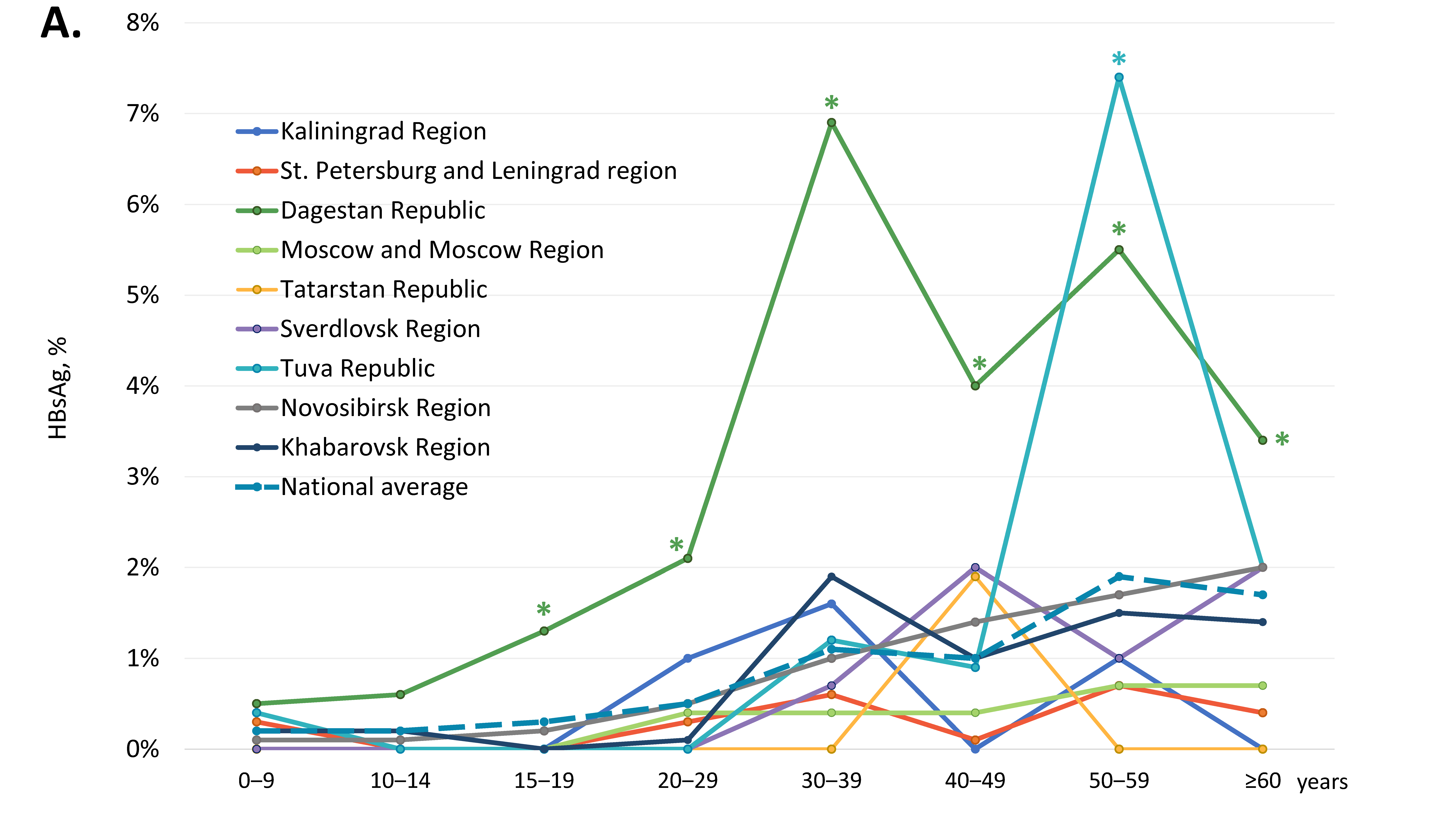 Vaccines 11 00430 g002a