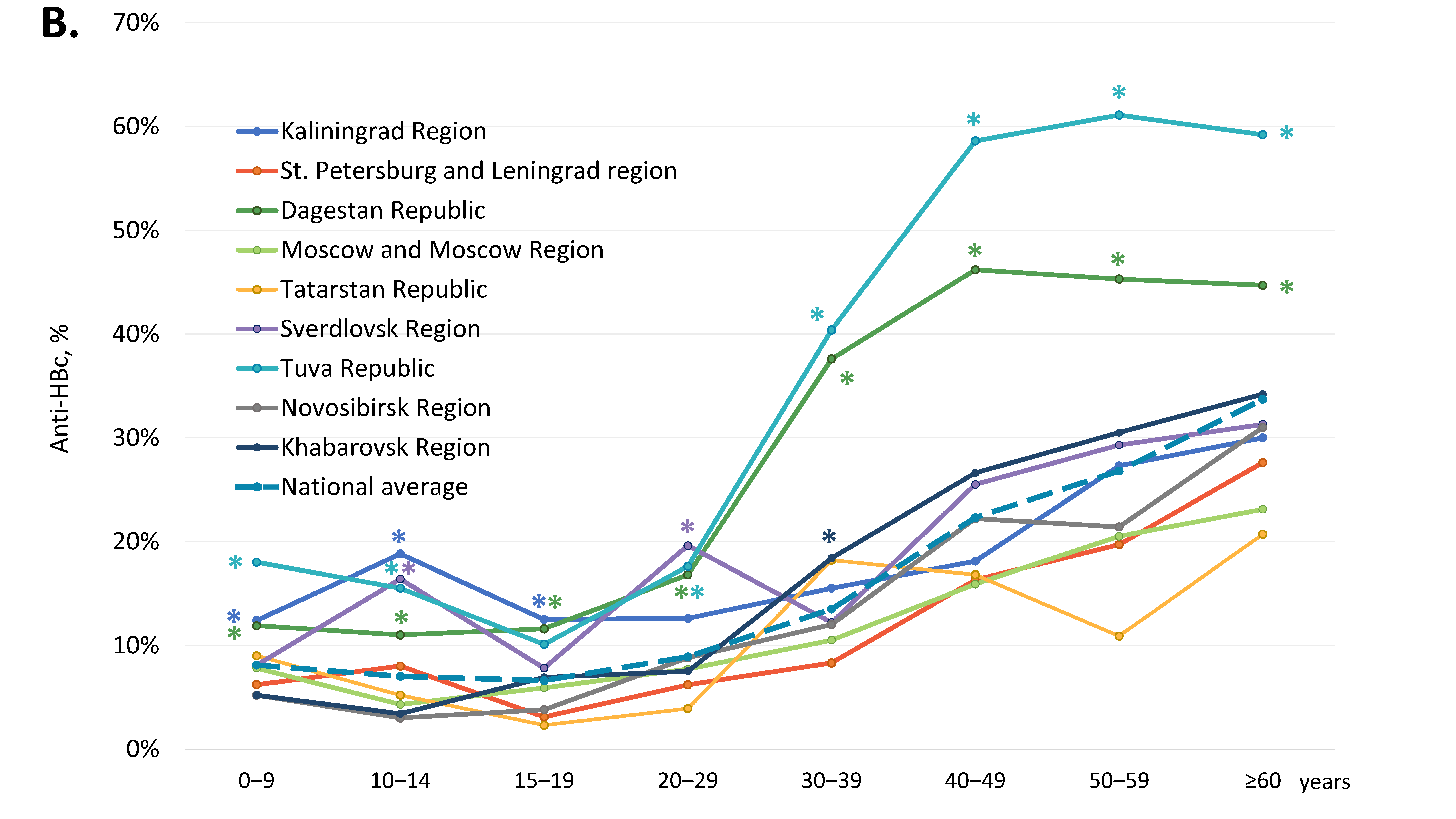 Vaccines 11 00430 g002b