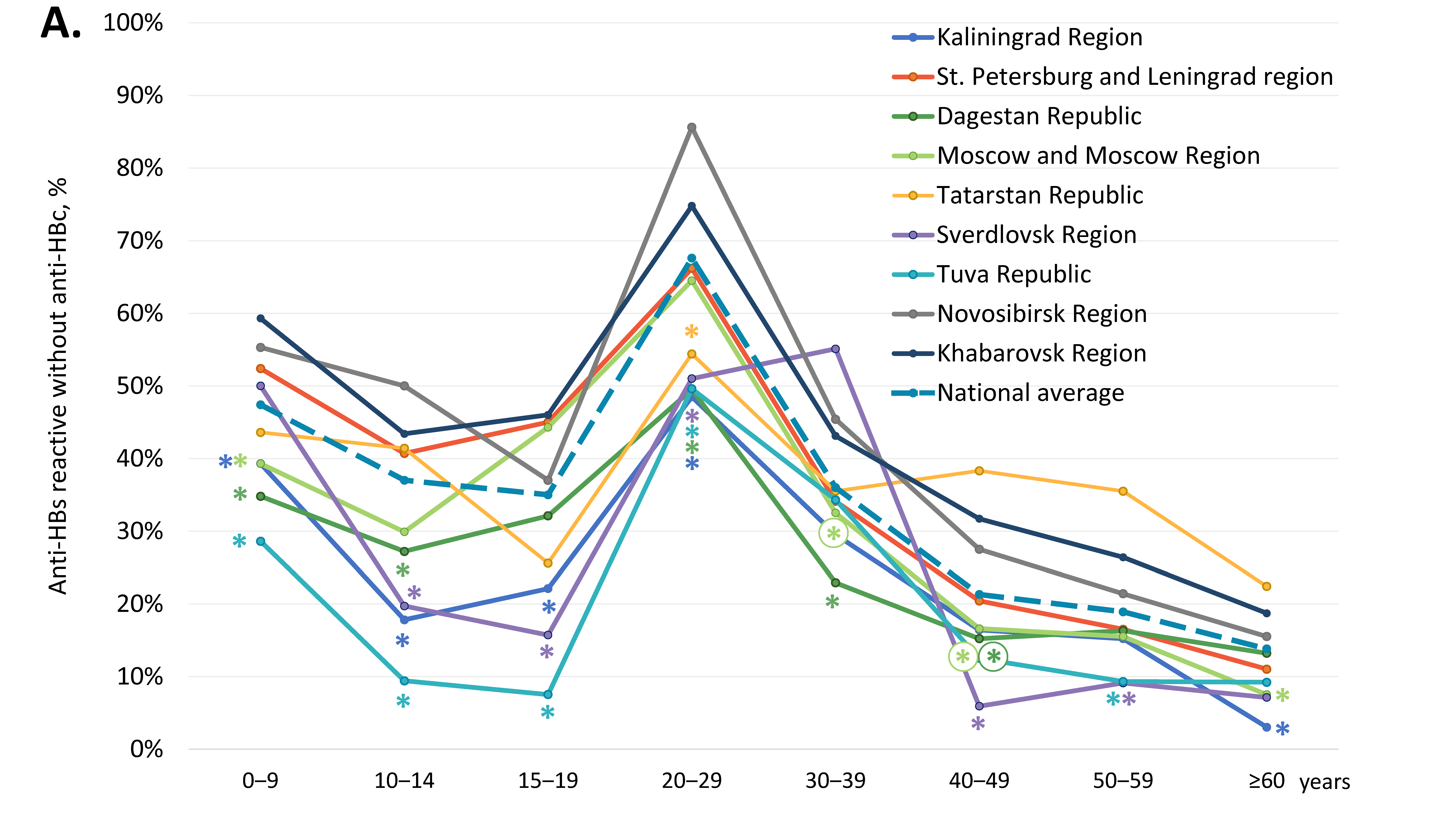 Vaccines 11 00430 g003a