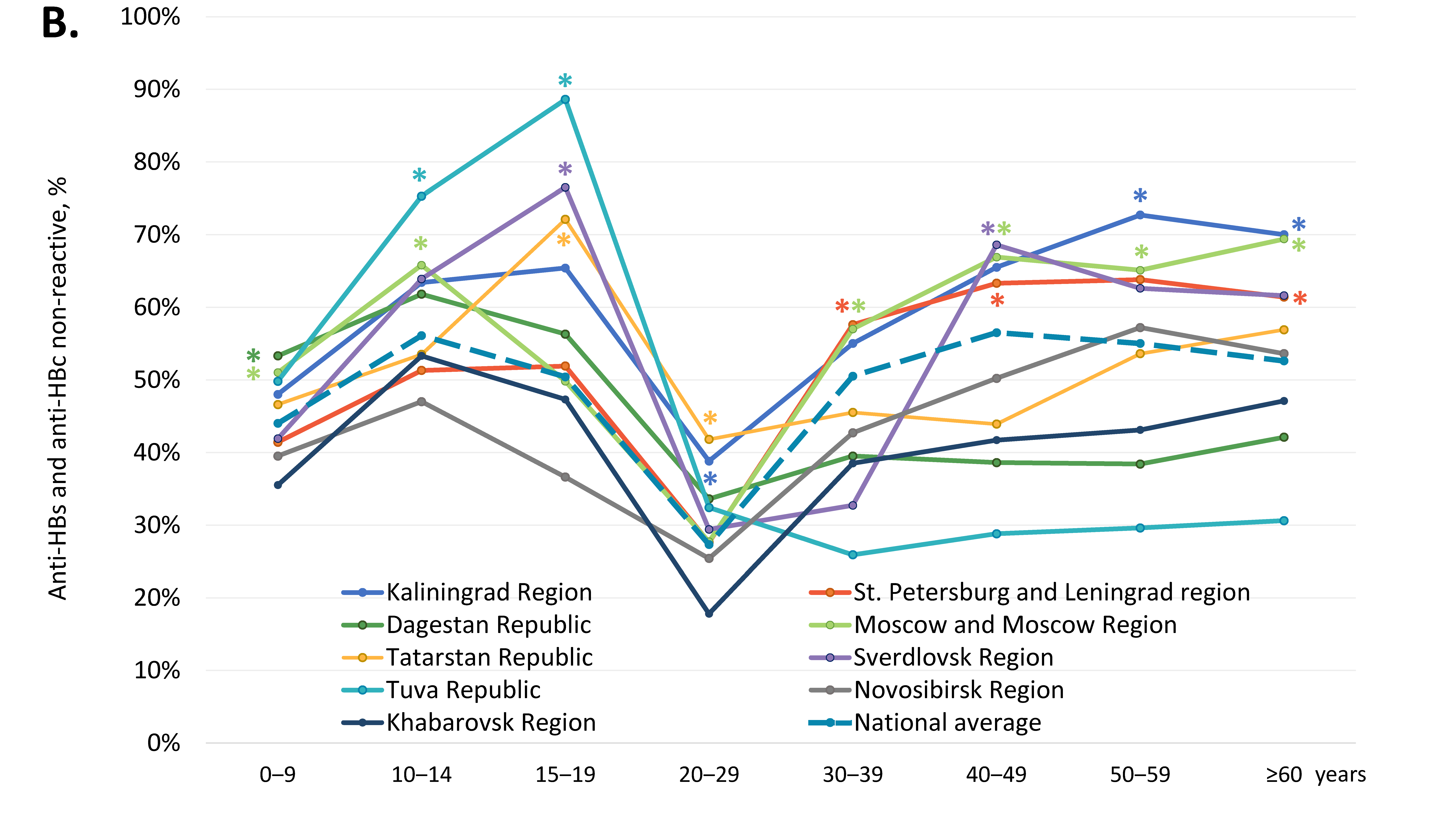 Vaccines 11 00430 g003b