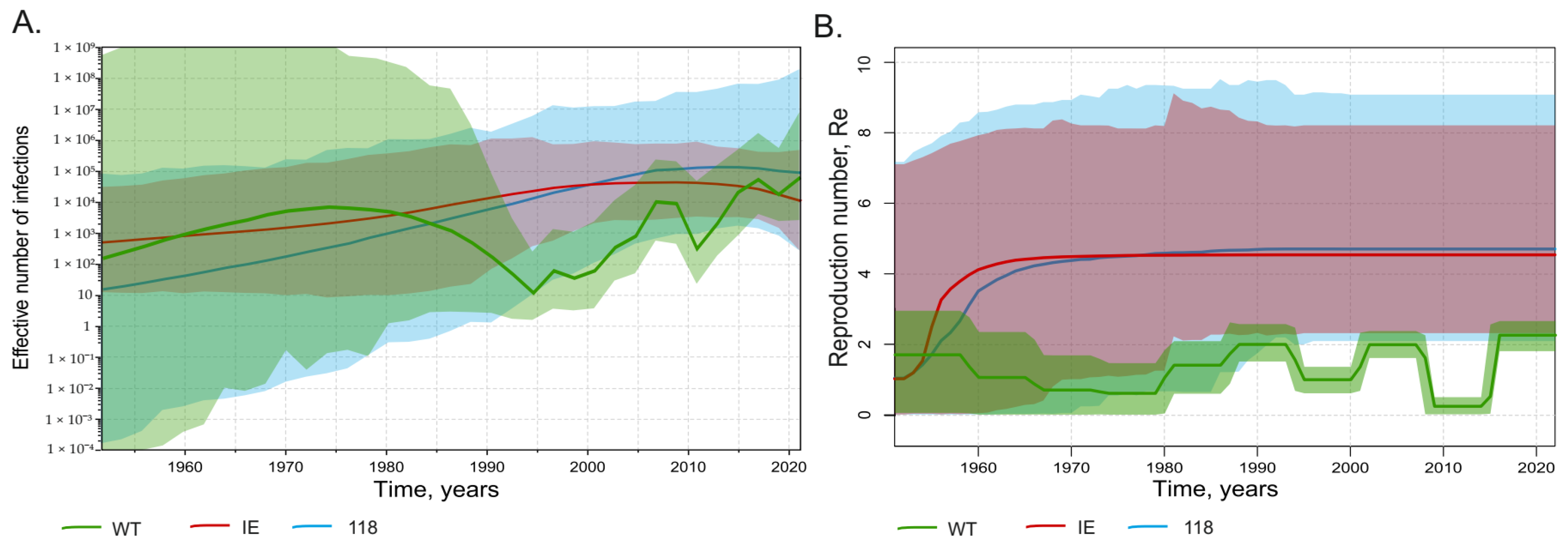 Vaccines 11 00430 g005