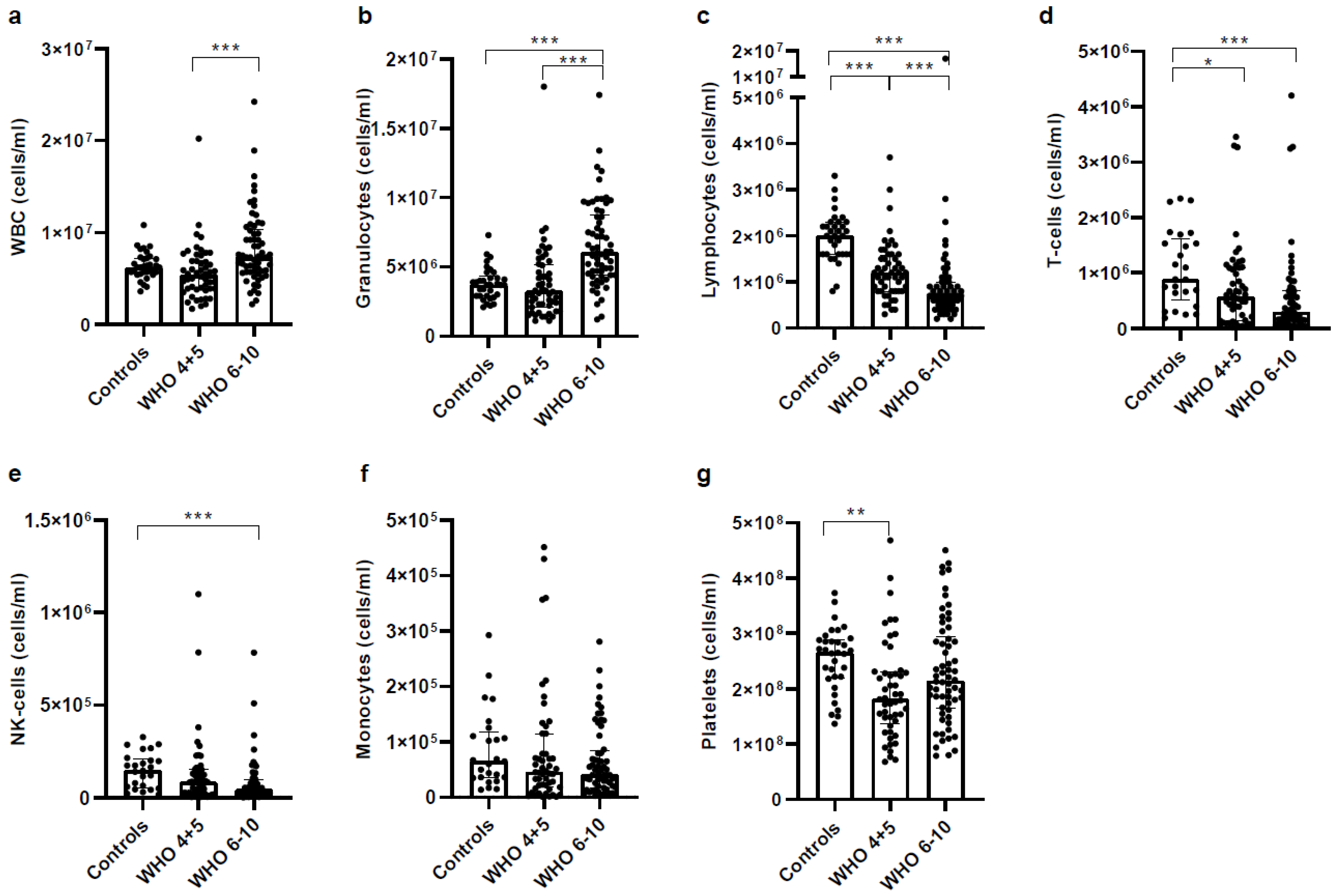 Vaccines 11 00435 g001