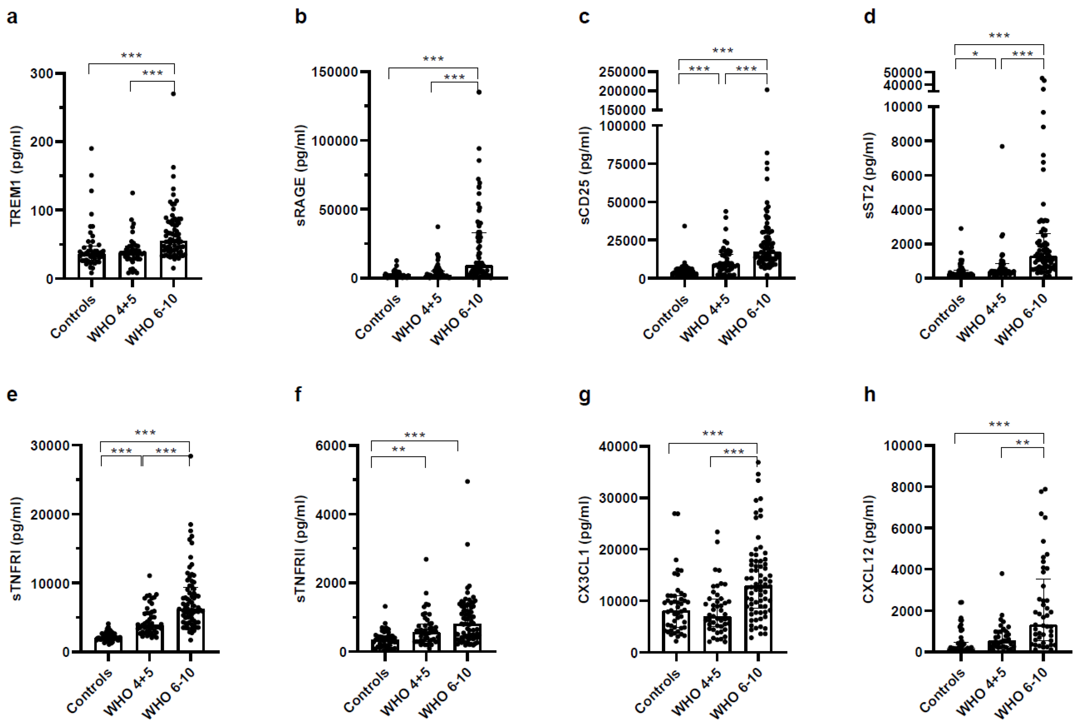 Vaccines 11 00435 g003