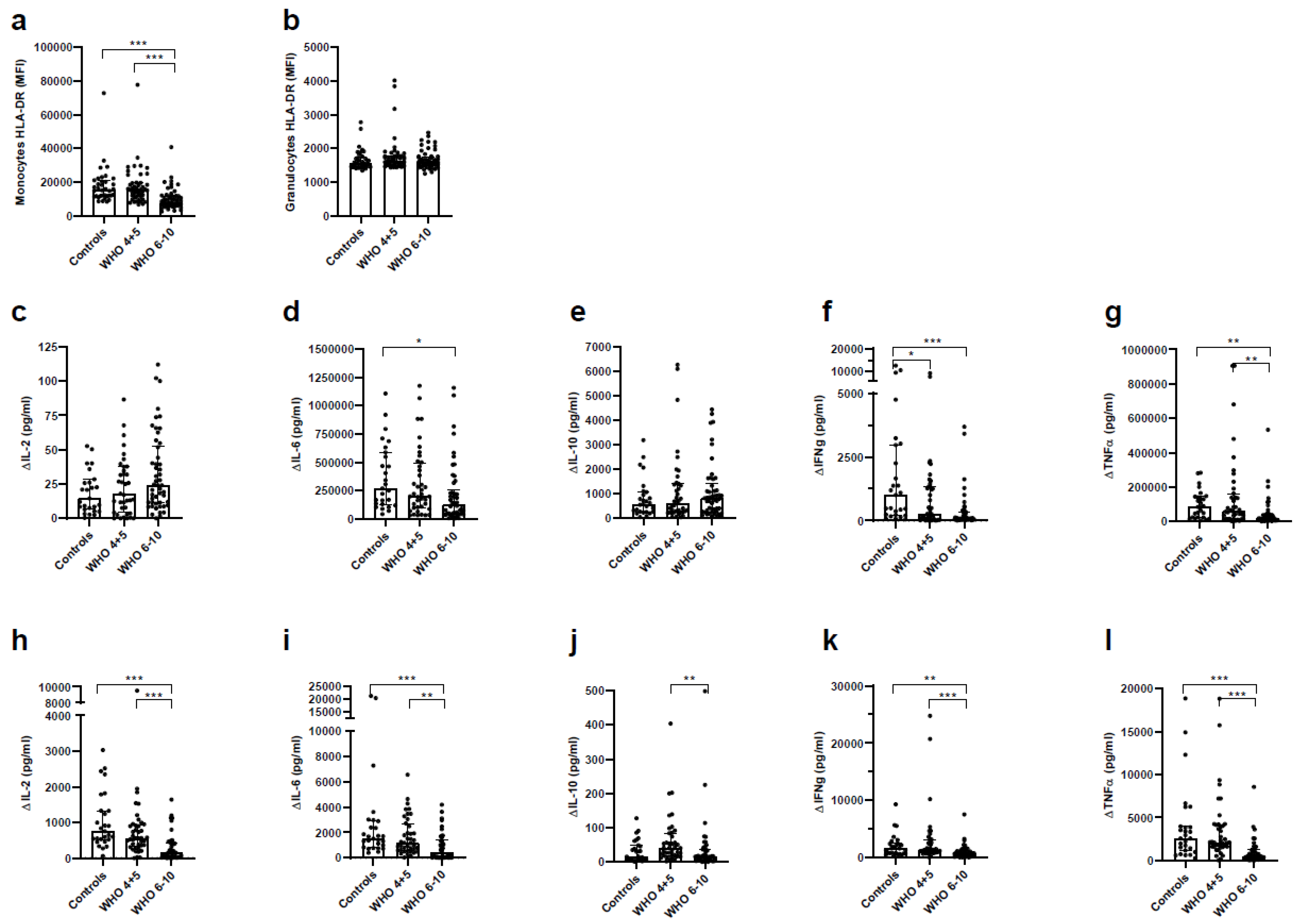 Vaccines 11 00435 g006