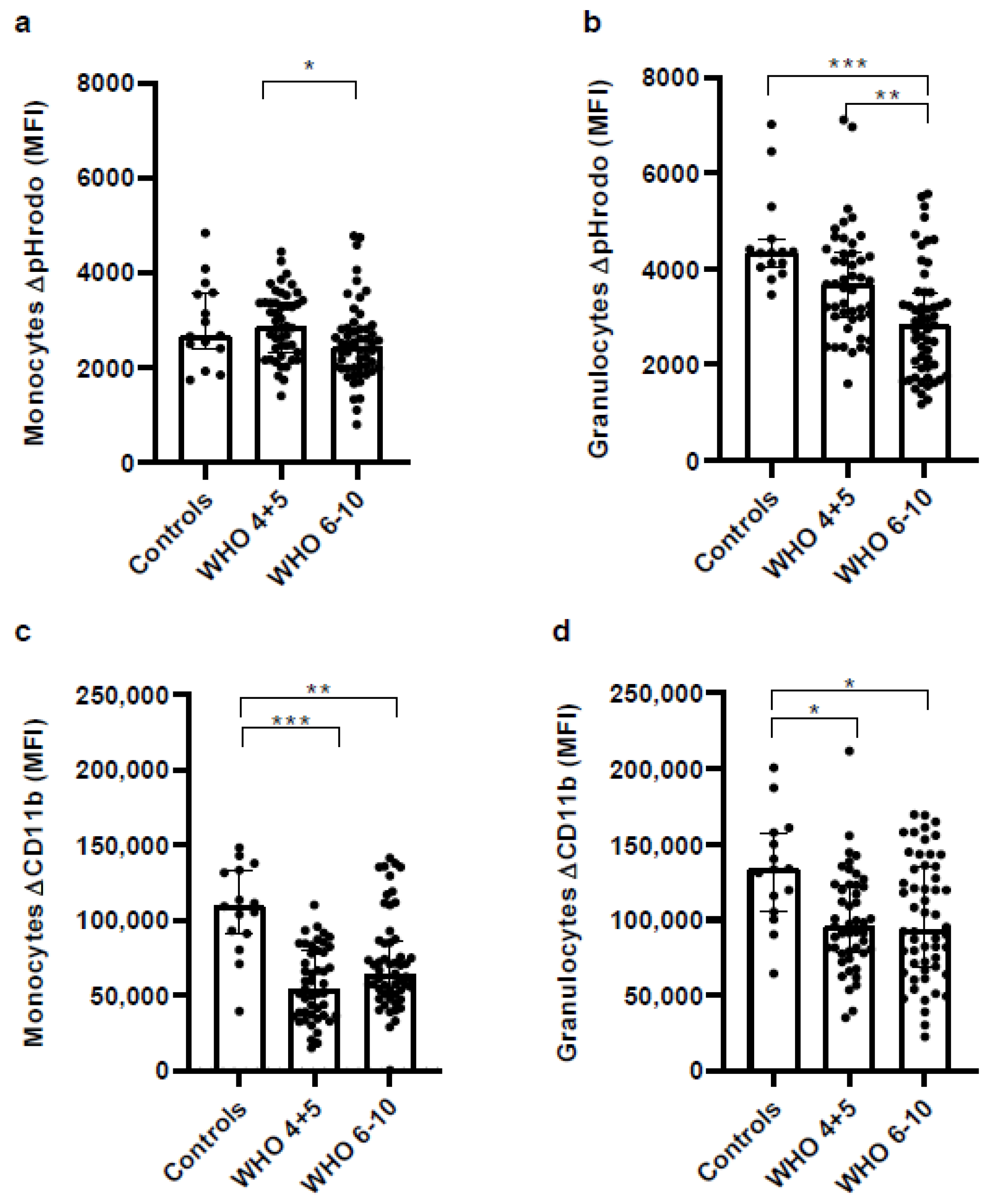 Vaccines 11 00435 g007
