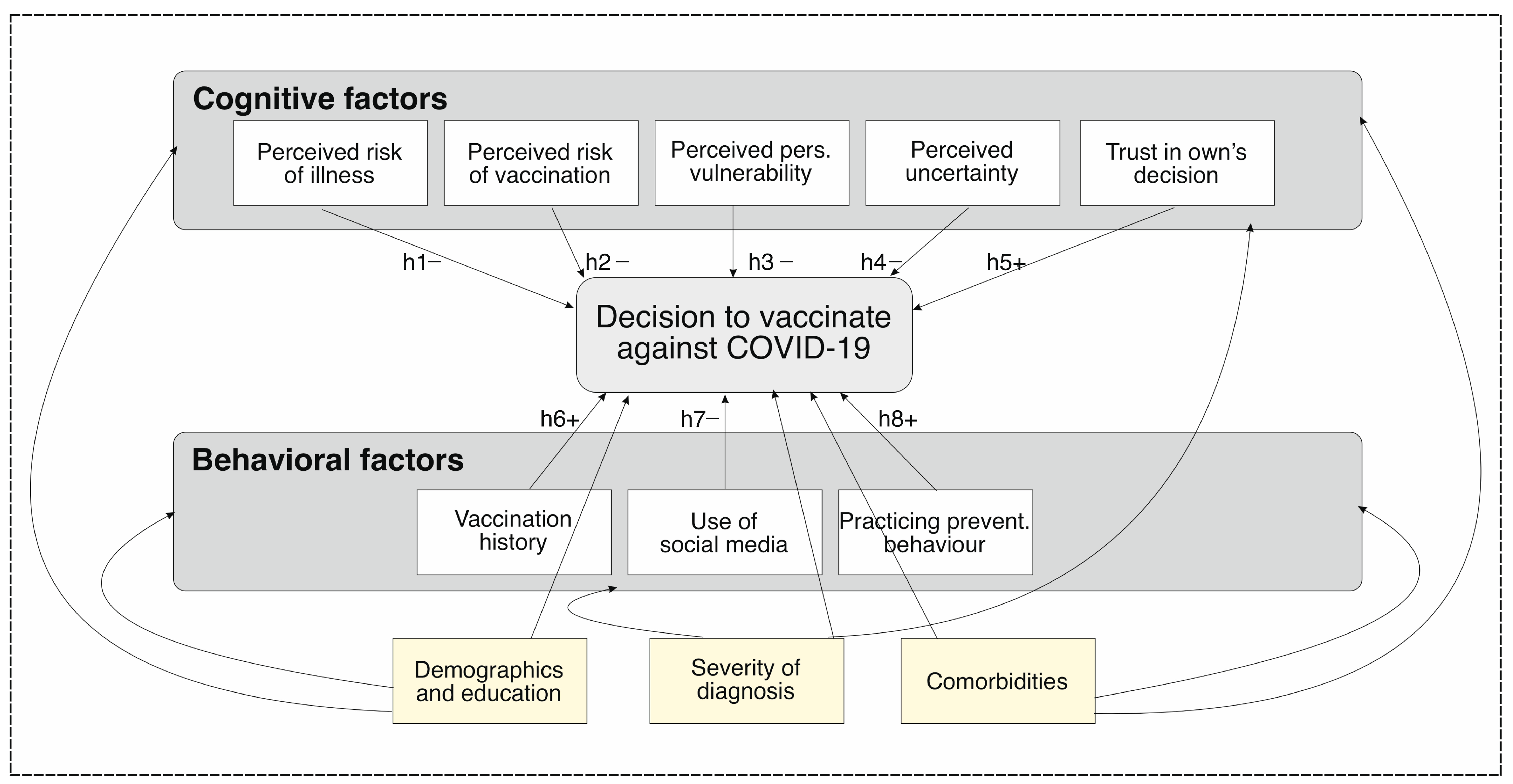 Vaccines 11 00441 g001
