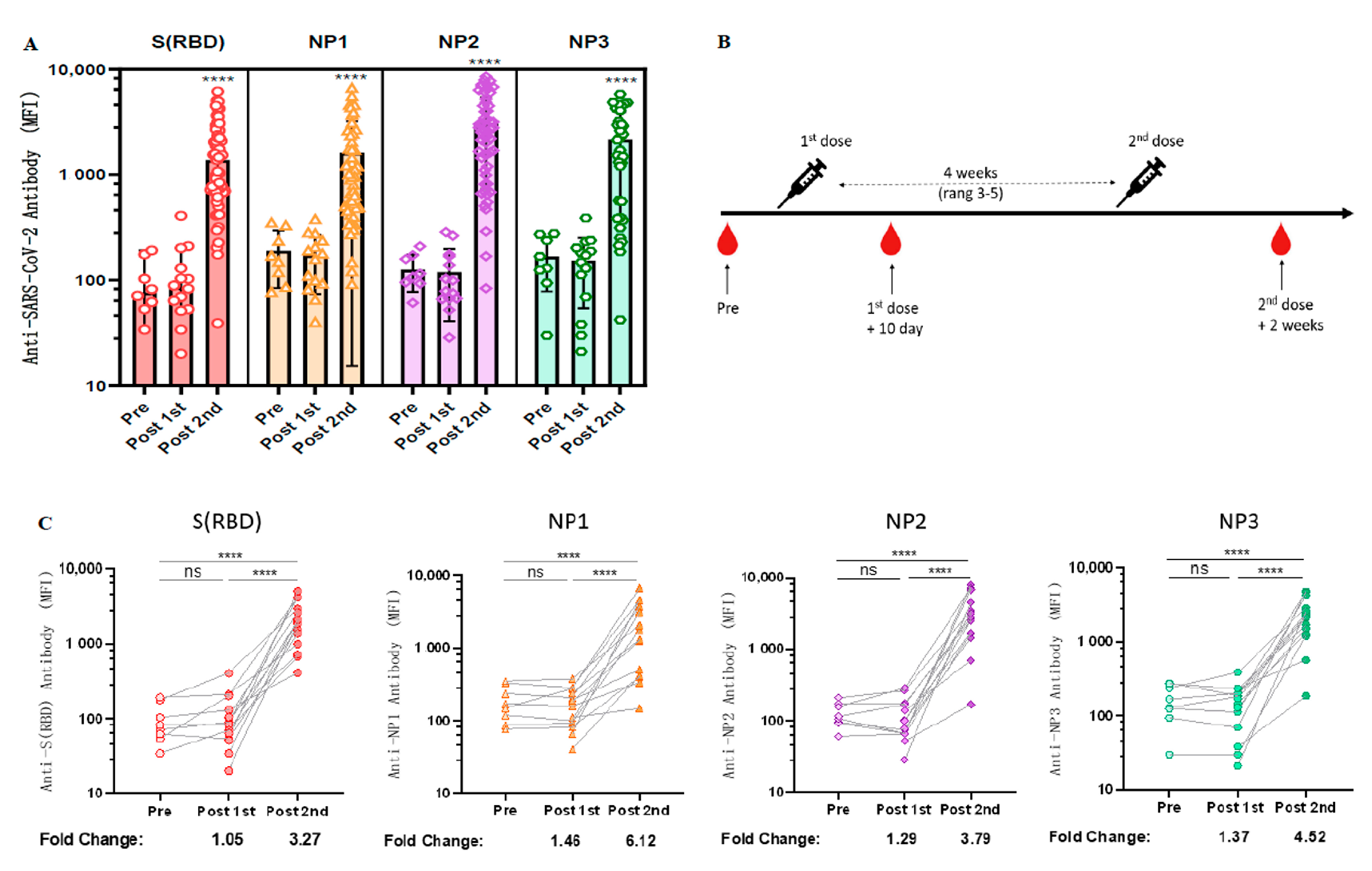 Vaccines 11 00442 g002