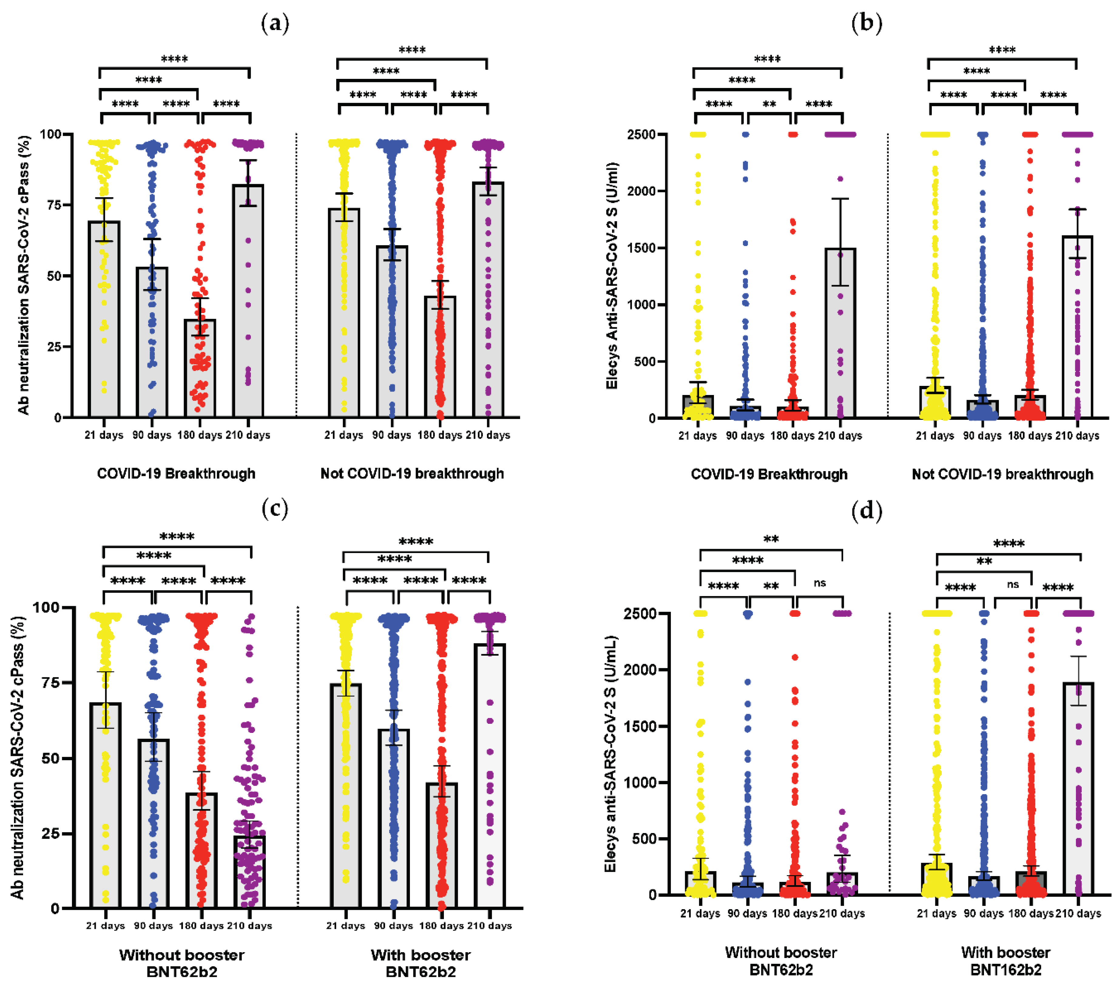 Vaccines 11 00447 g002a