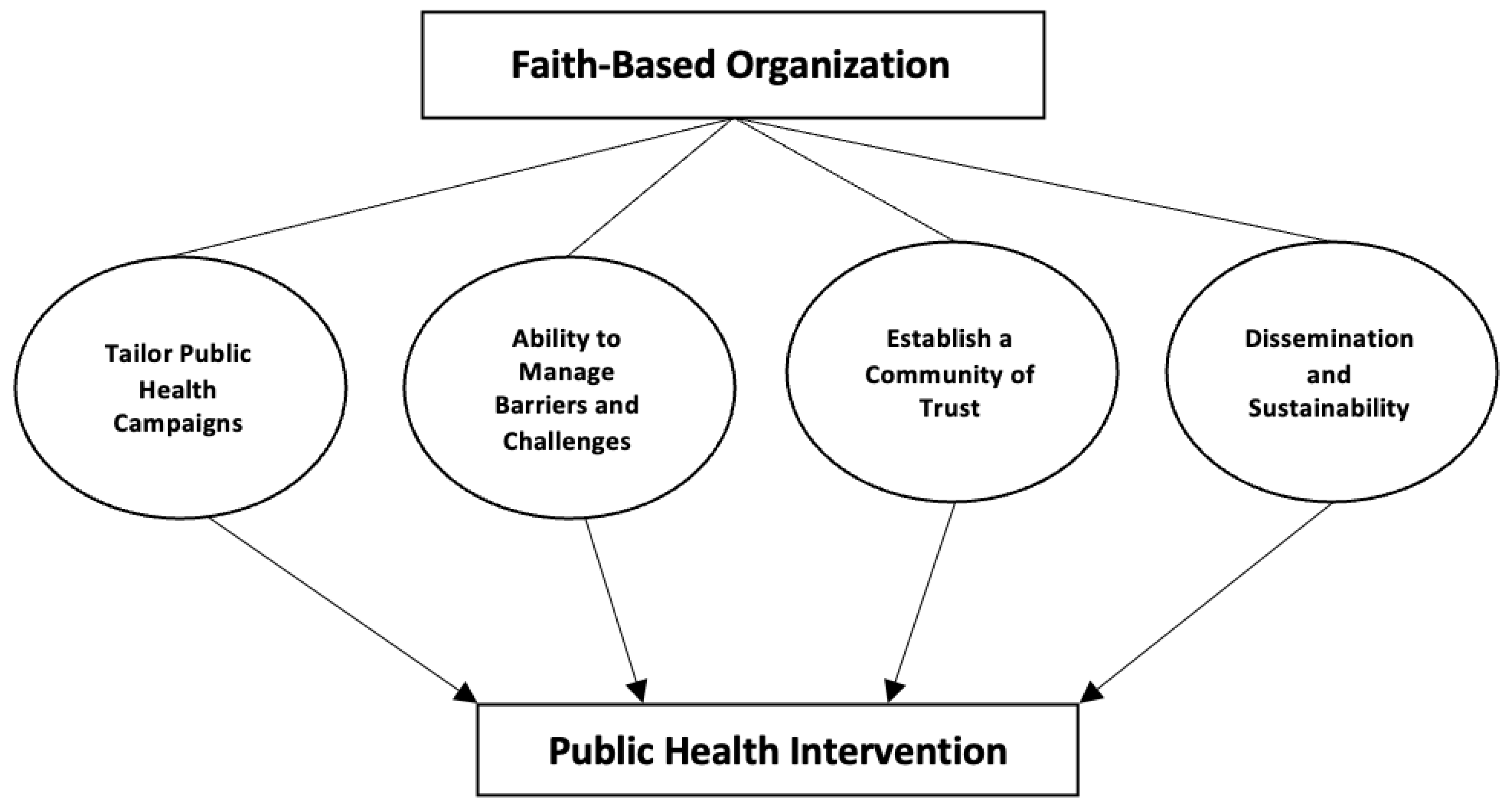 Vaccines 11 00449 g002 Vaccines 11 00449 g002