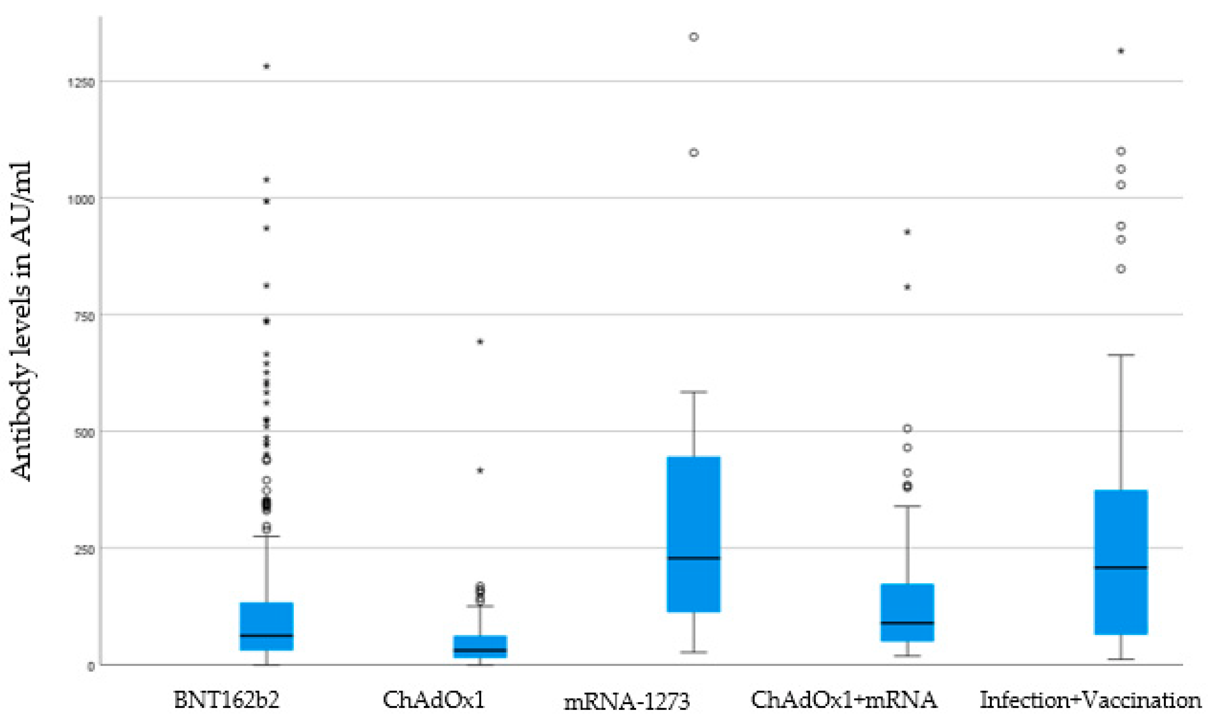 Vaccines 11 00451 g002
